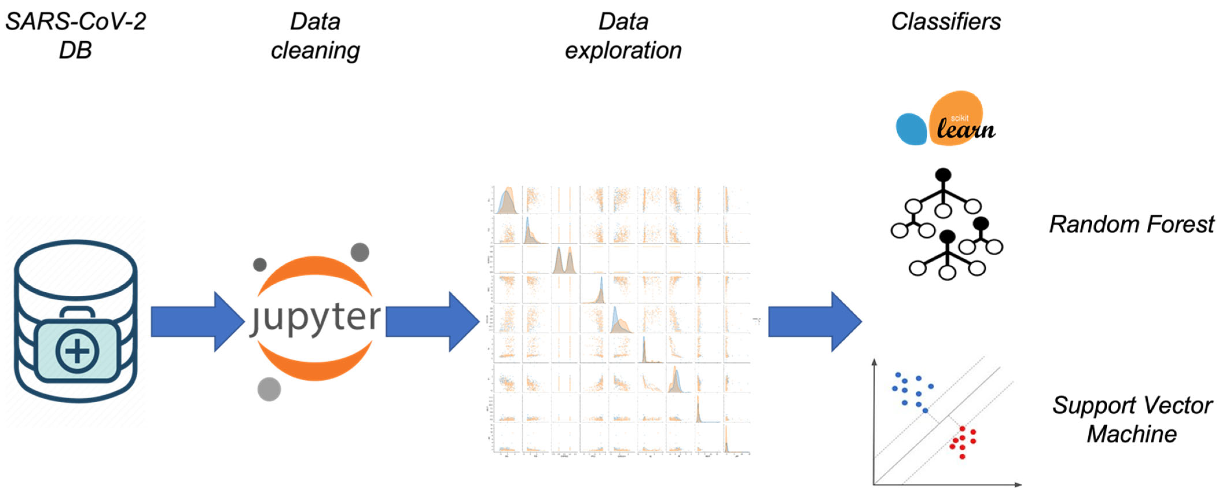 Applsci 12 10869 g001