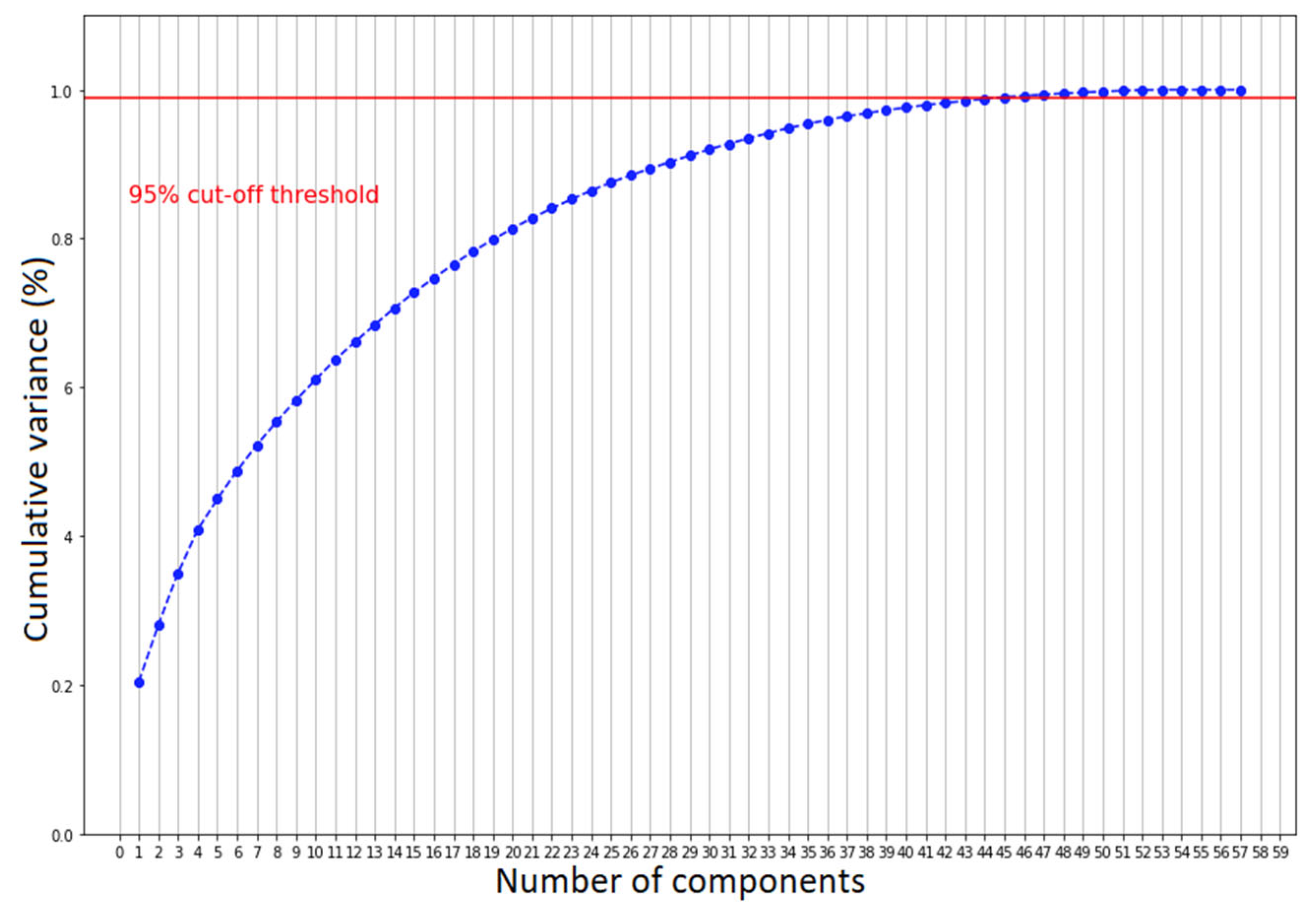 Applsci 12 10869 g004