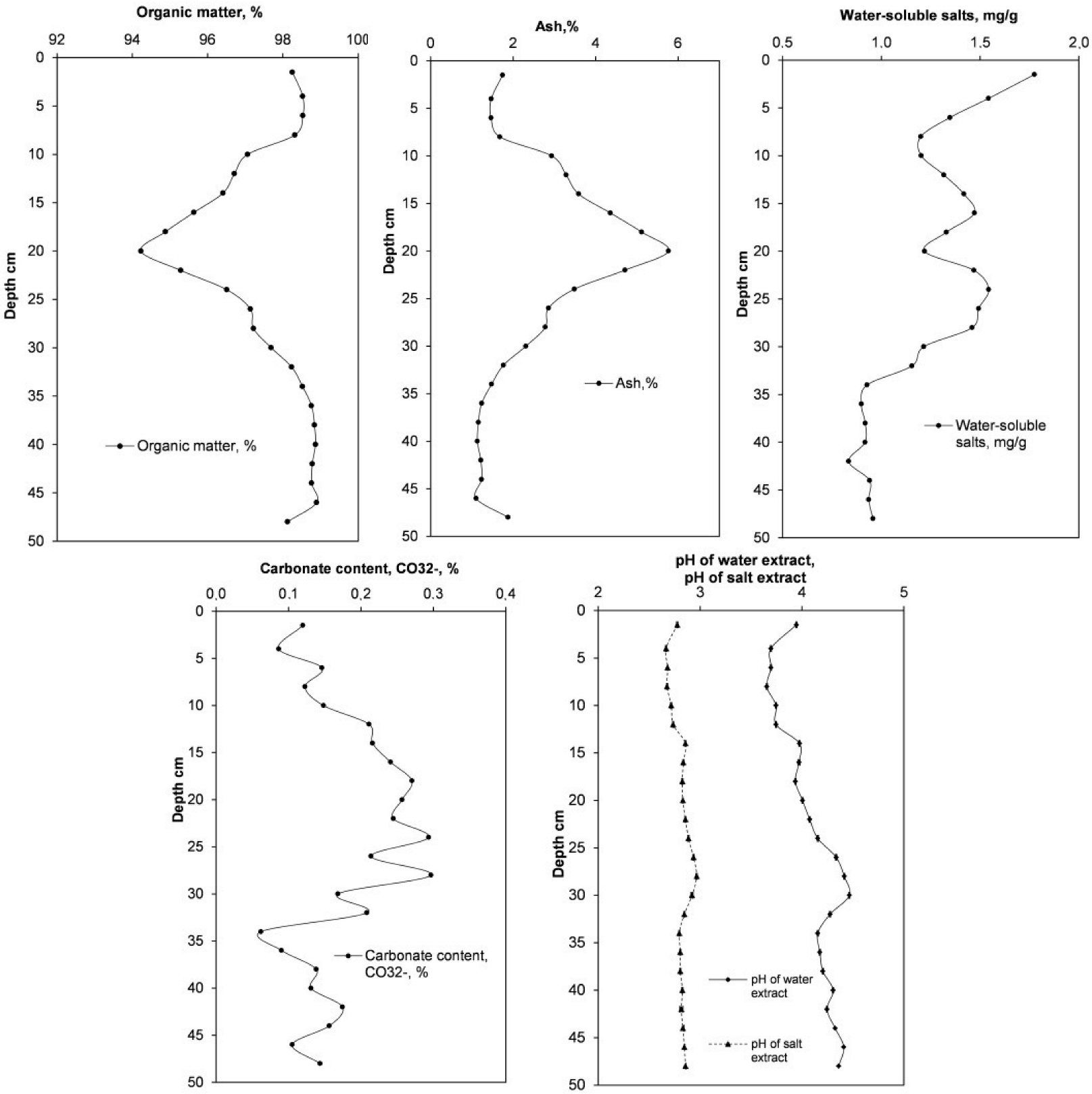Applsci 12 10870 g003