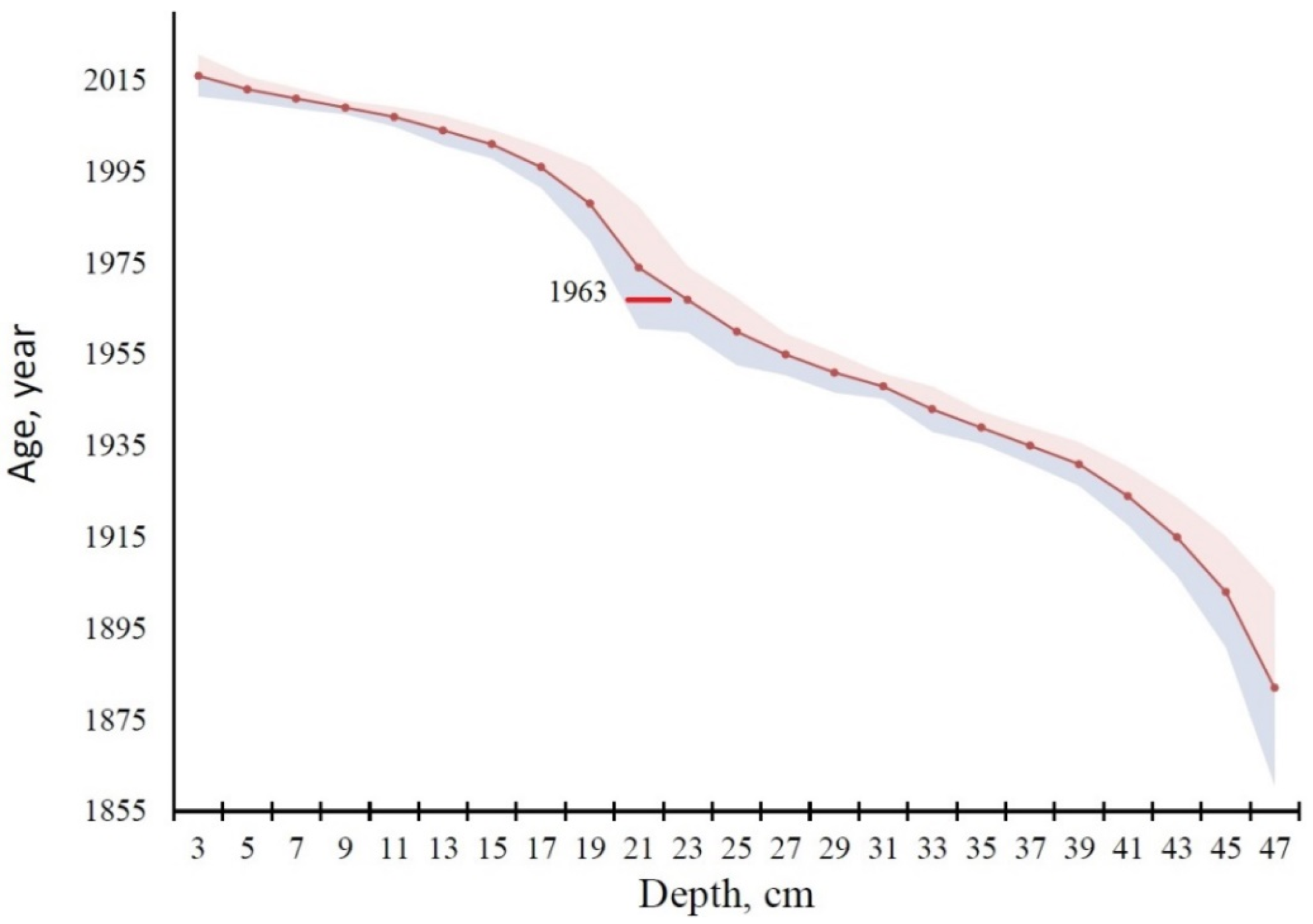 Applsci 12 10870 g005