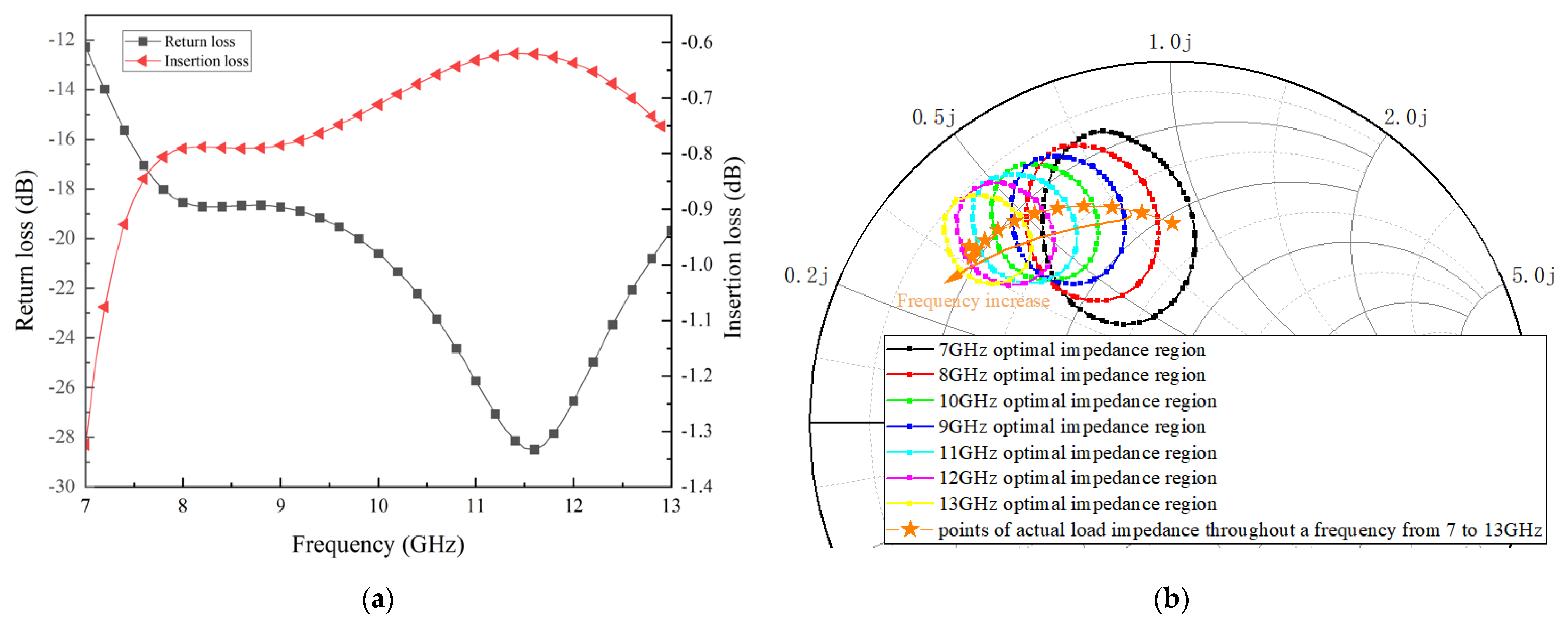 Applsci 12 10872 g008