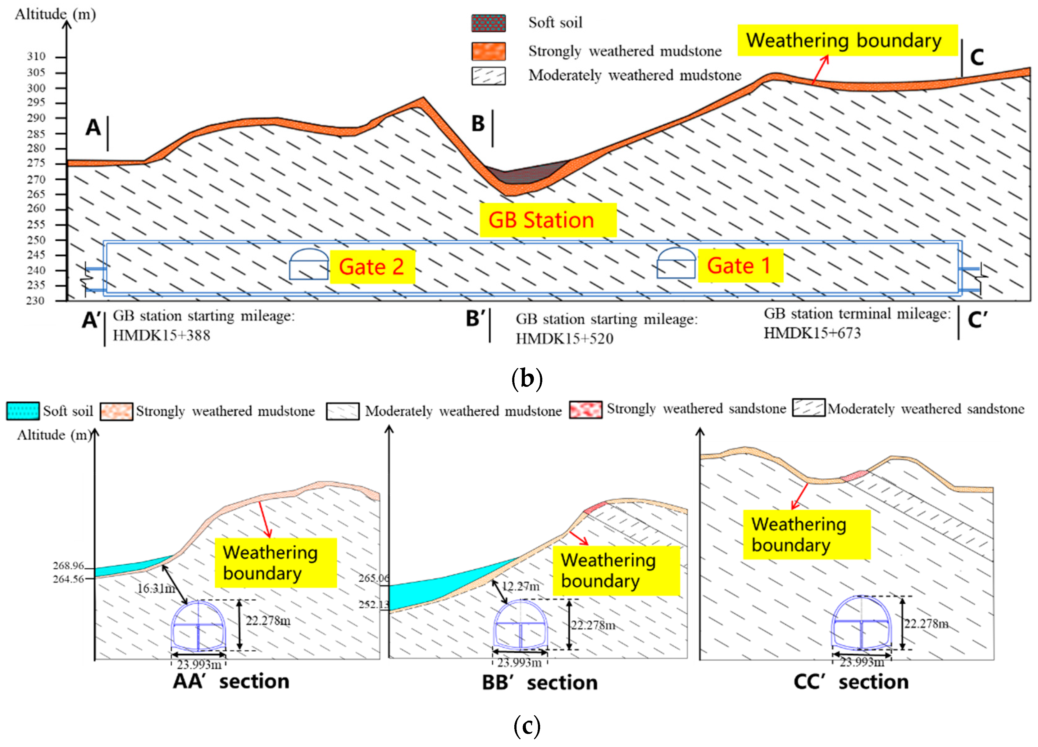 Applsci 12 10873 g001b