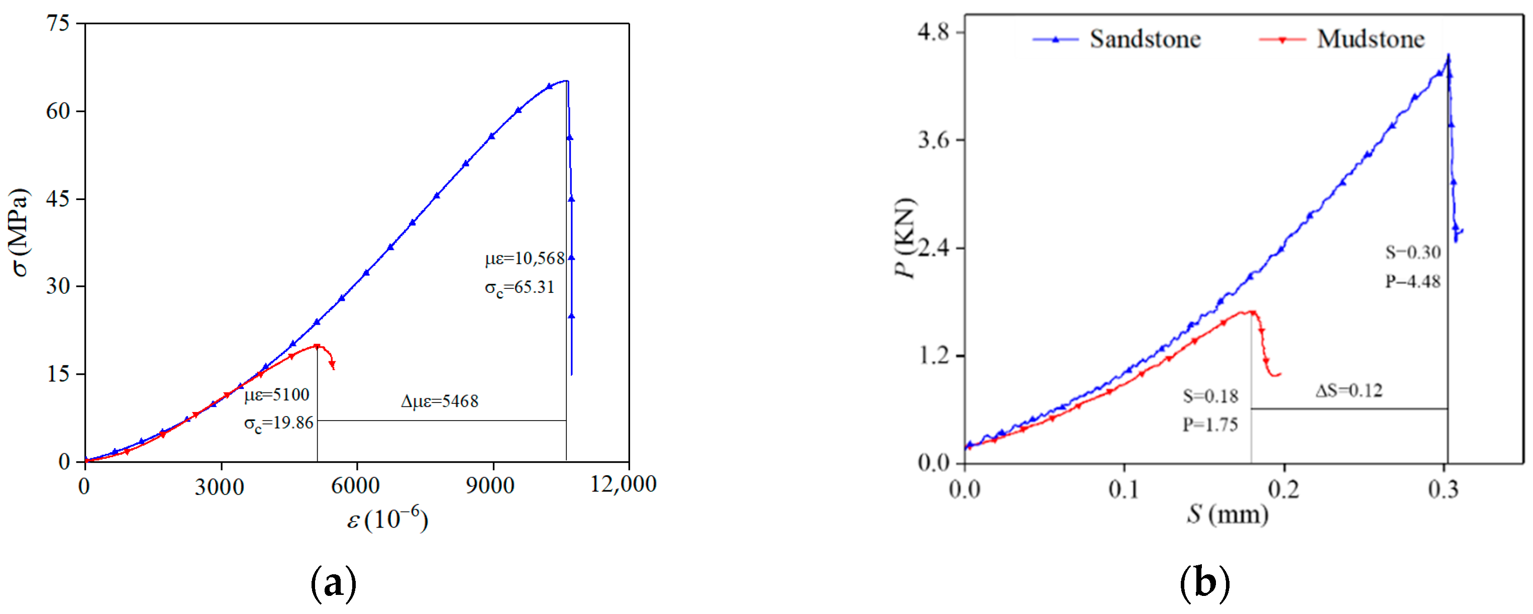 Applsci 12 10873 g006