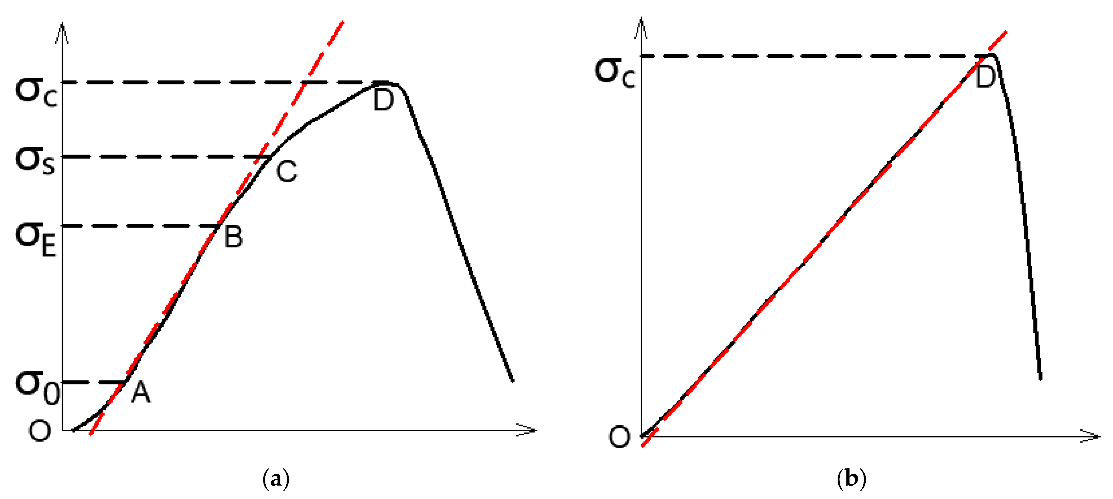 Applsci 12 10875 g010
