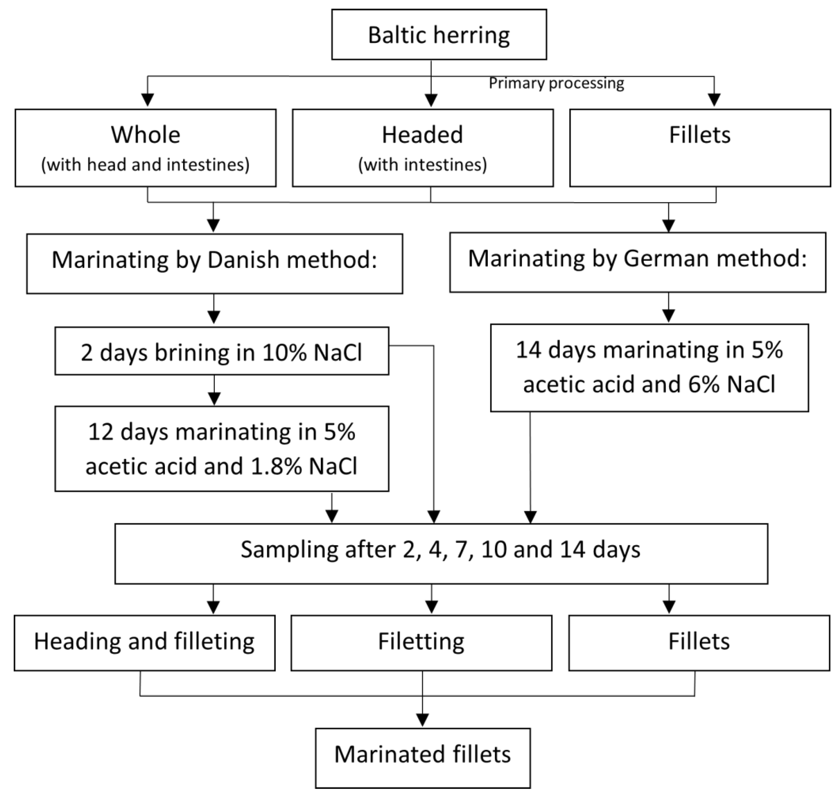 Applsci 12 10877 g001 Applsci 12 10877 g001