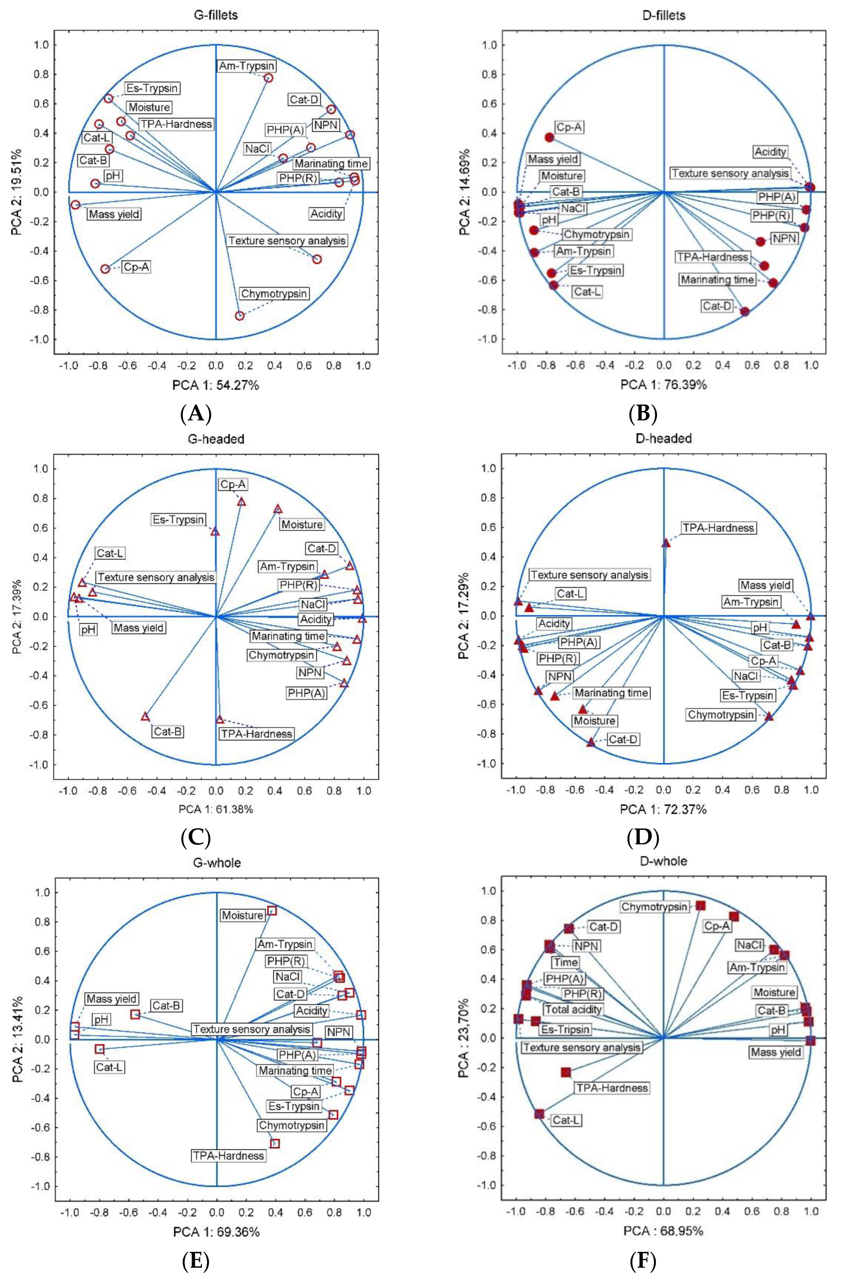Applsci 12 10877 g003 Applsci 12 10877 g003