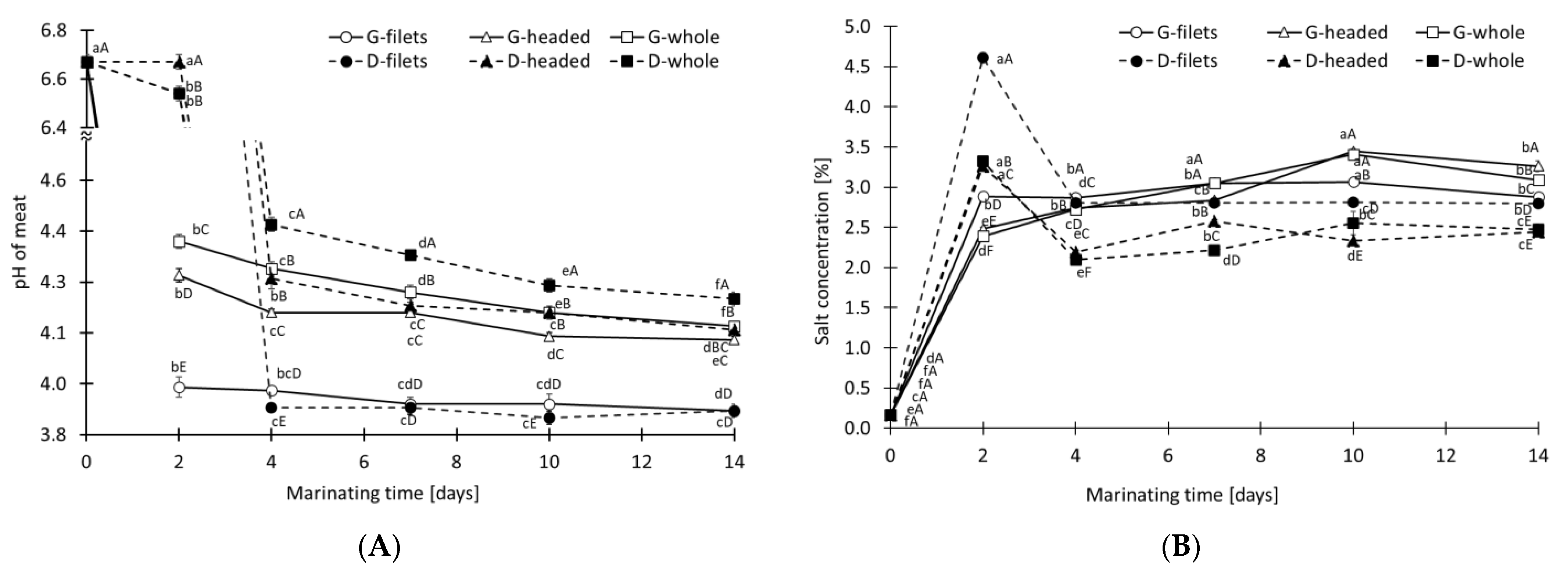 Applsci 12 10877 g004 Applsci 12 10877 g004