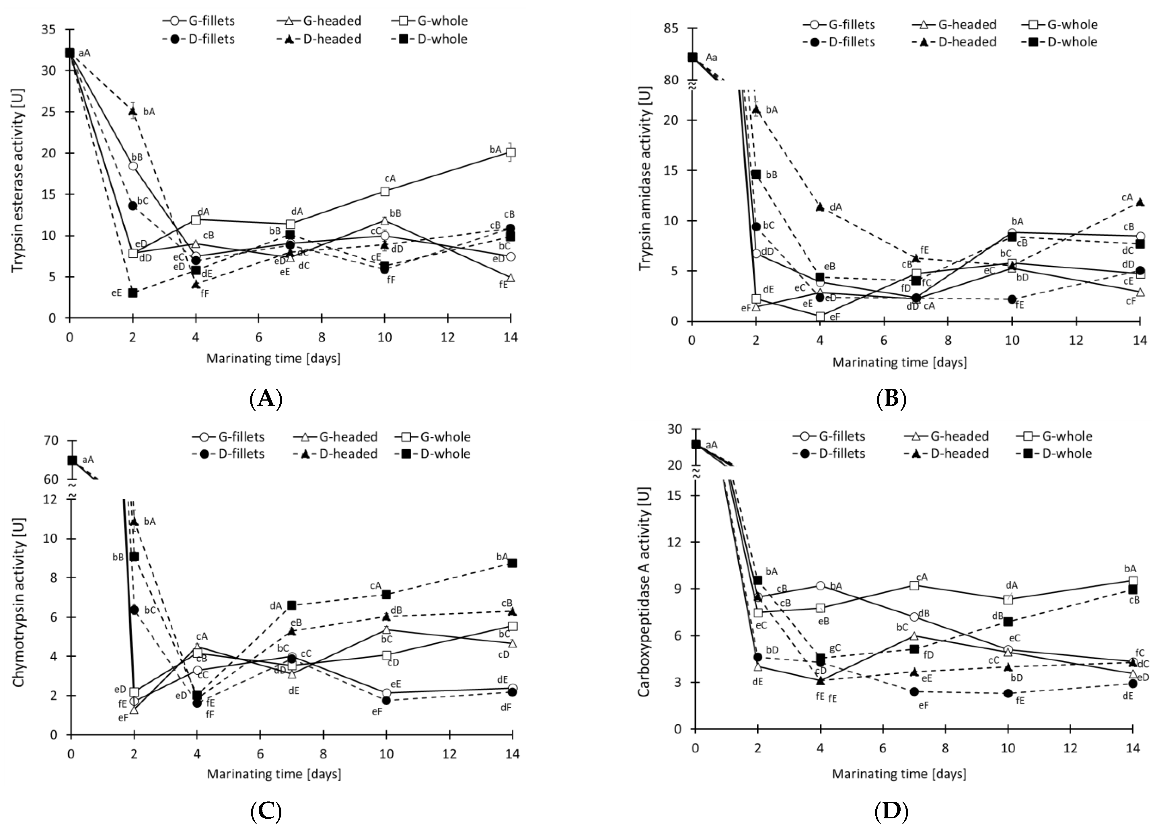 Applsci 12 10877 g005 Applsci 12 10877 g005