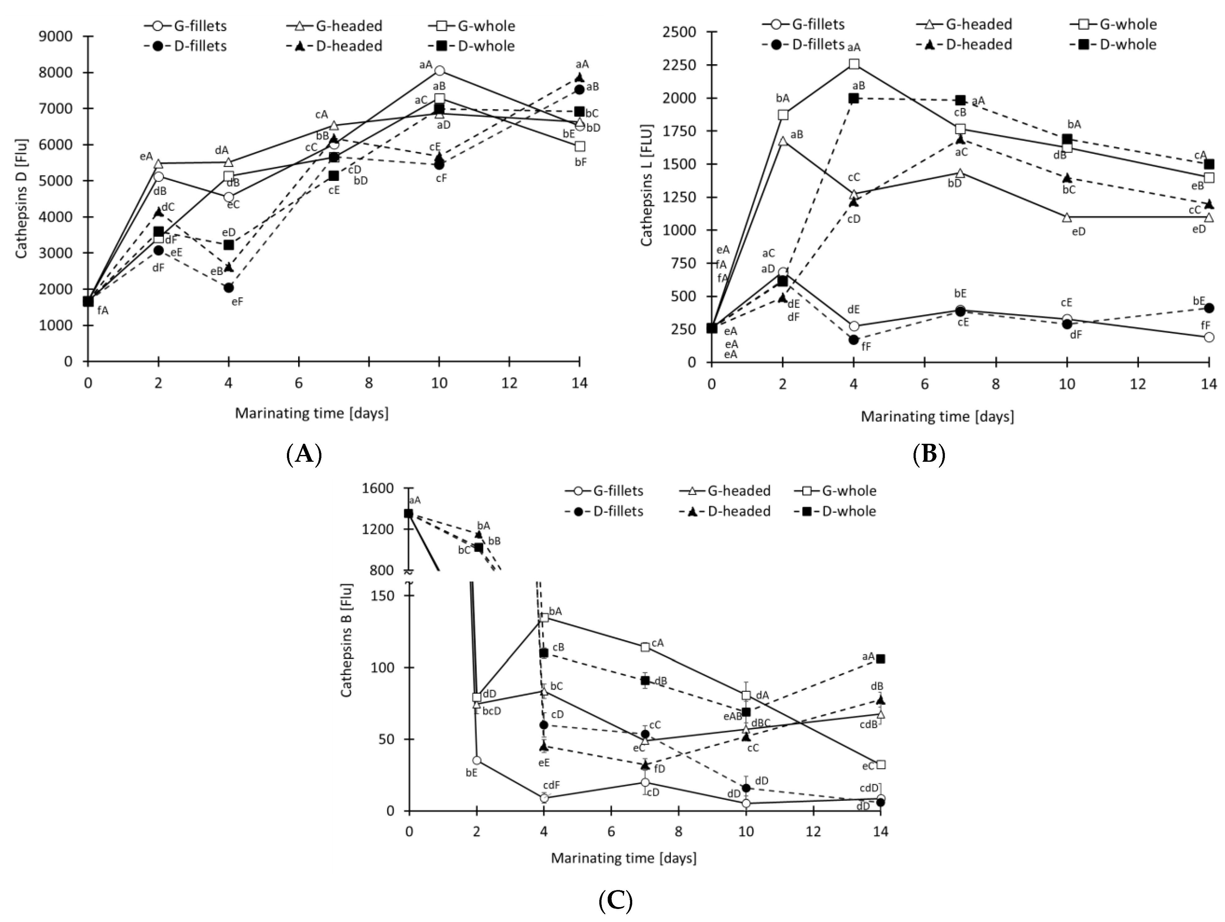 Applsci 12 10877 g006 Applsci 12 10877 g006