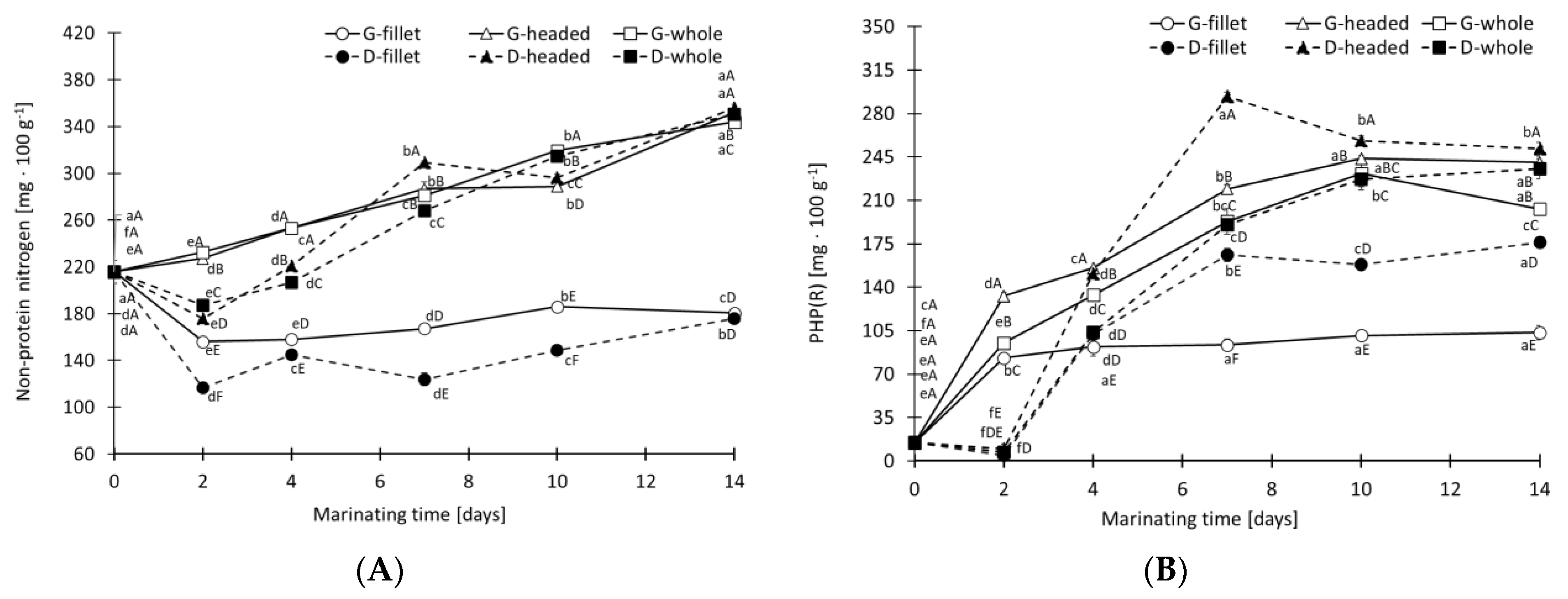 Applsci 12 10877 g007a Applsci 12 10877 g007a