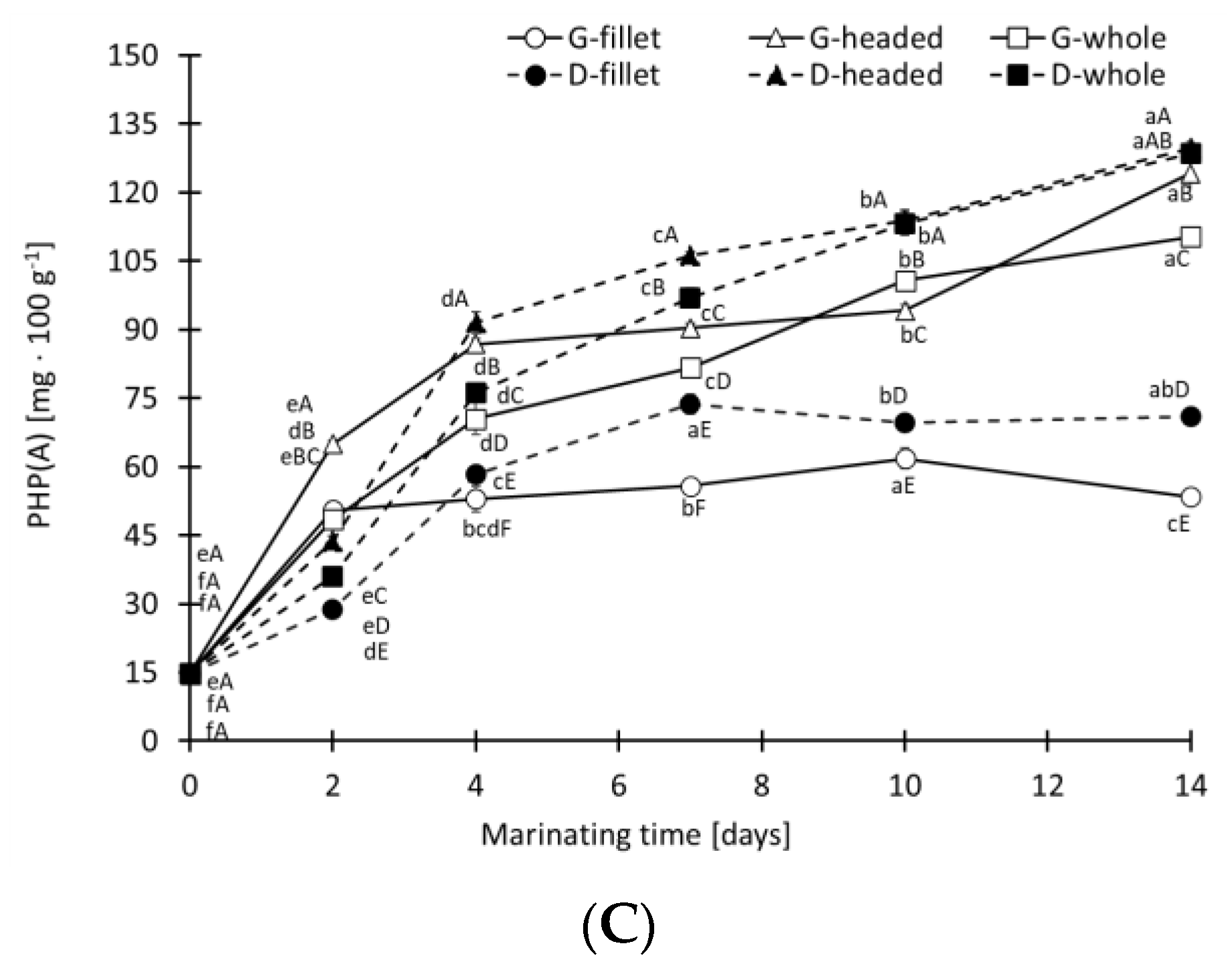 Applsci 12 10877 g007b Applsci 12 10877 g007b