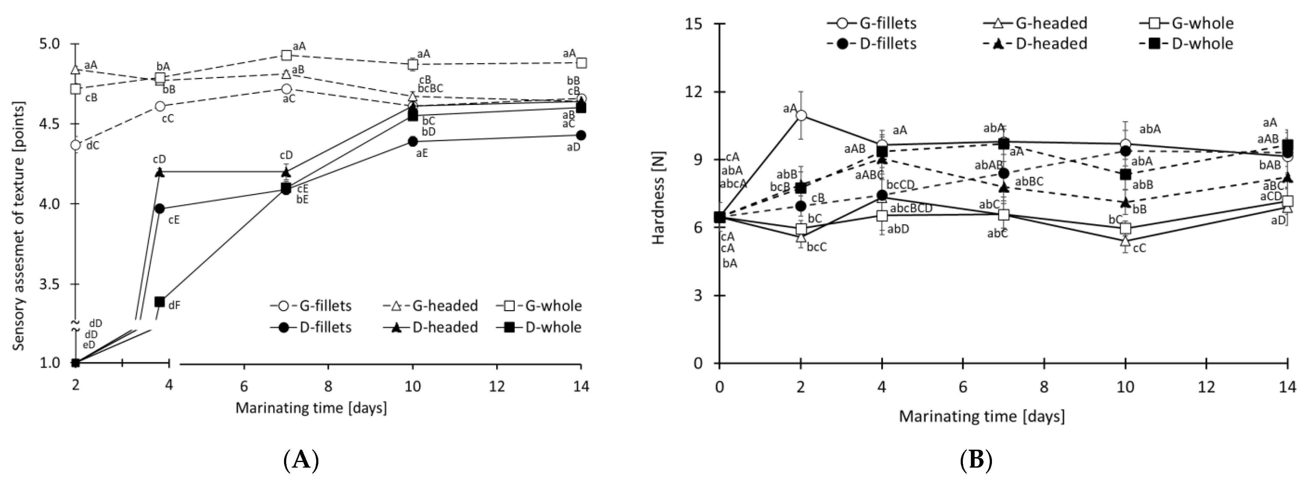 Applsci 12 10877 g008 Applsci 12 10877 g008