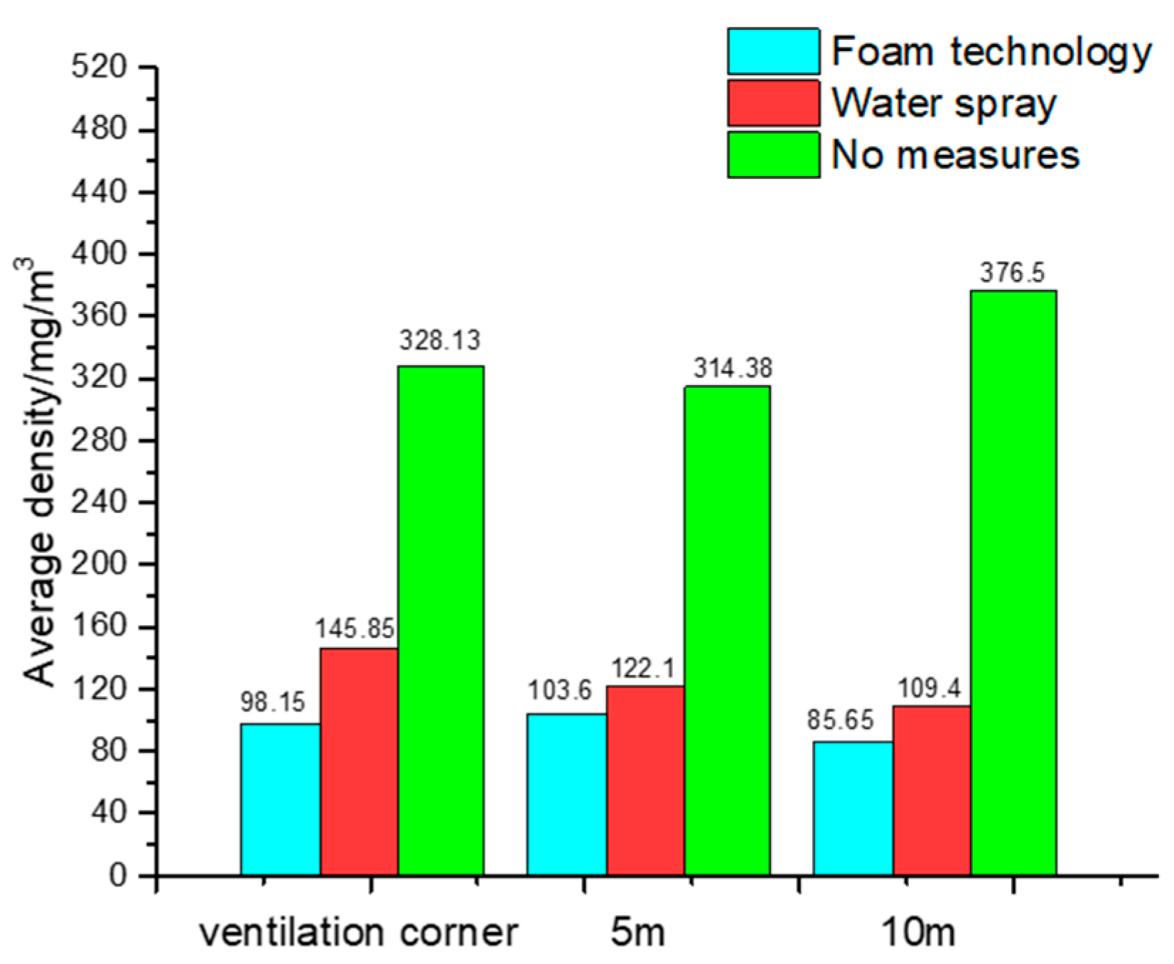 Applsci 12 10878 g011