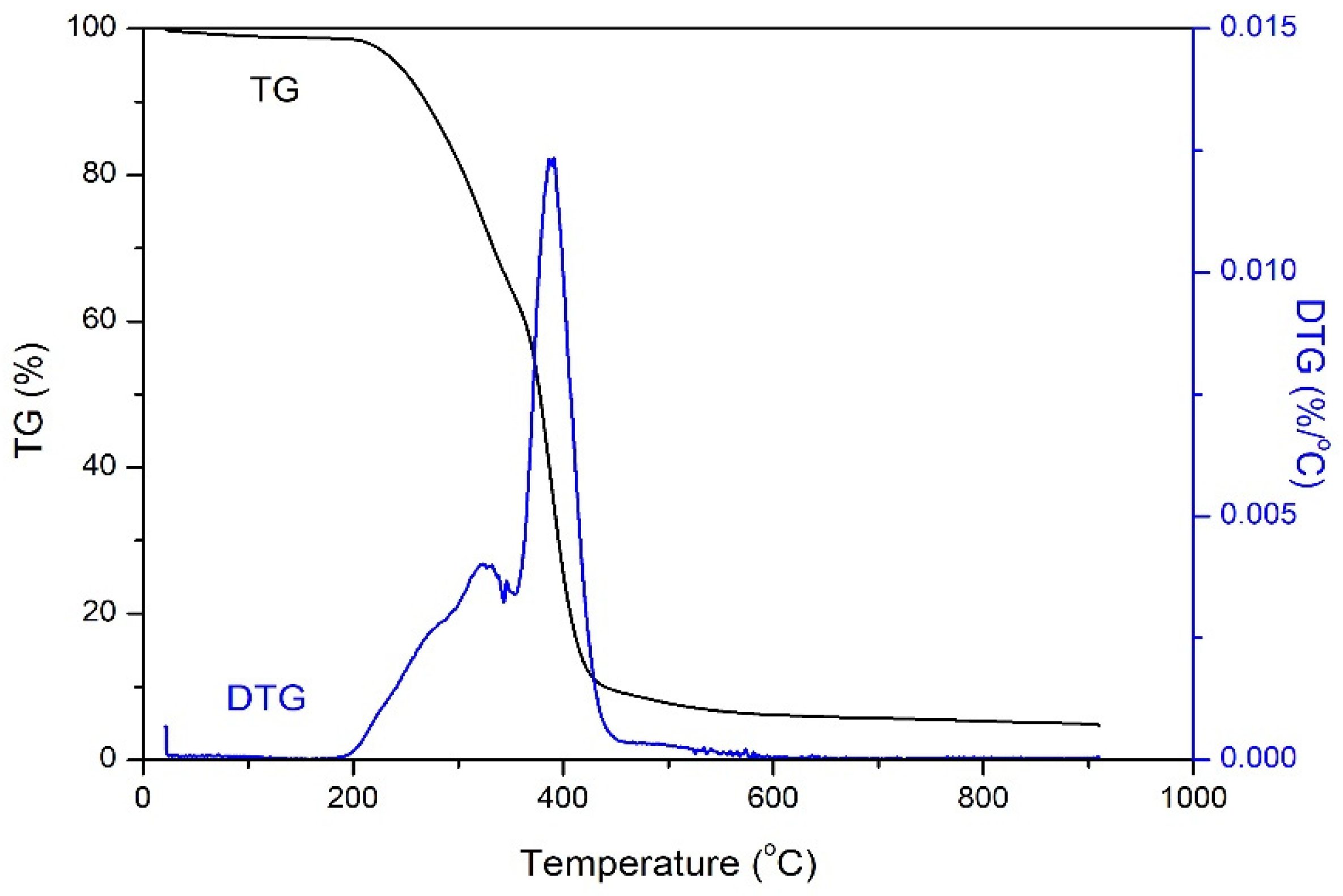 Applsci 12 10879 g004