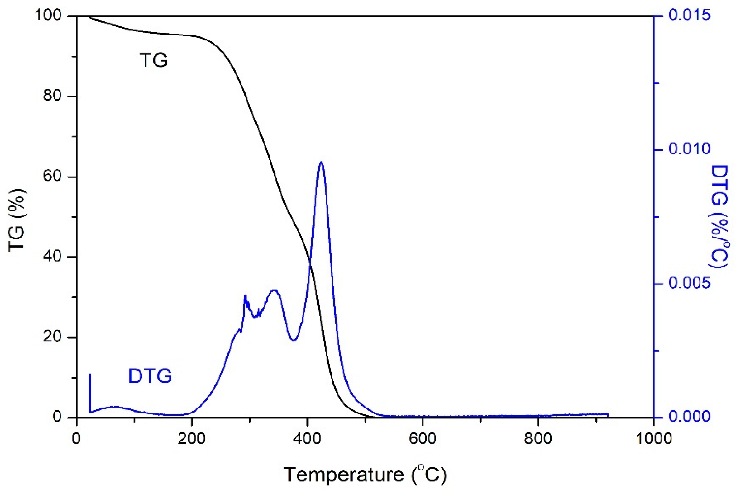 Applsci 12 10879 g005