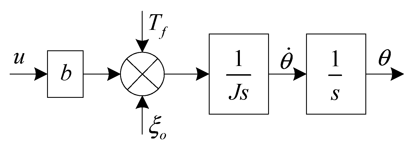 Applsci 12 10880 g002