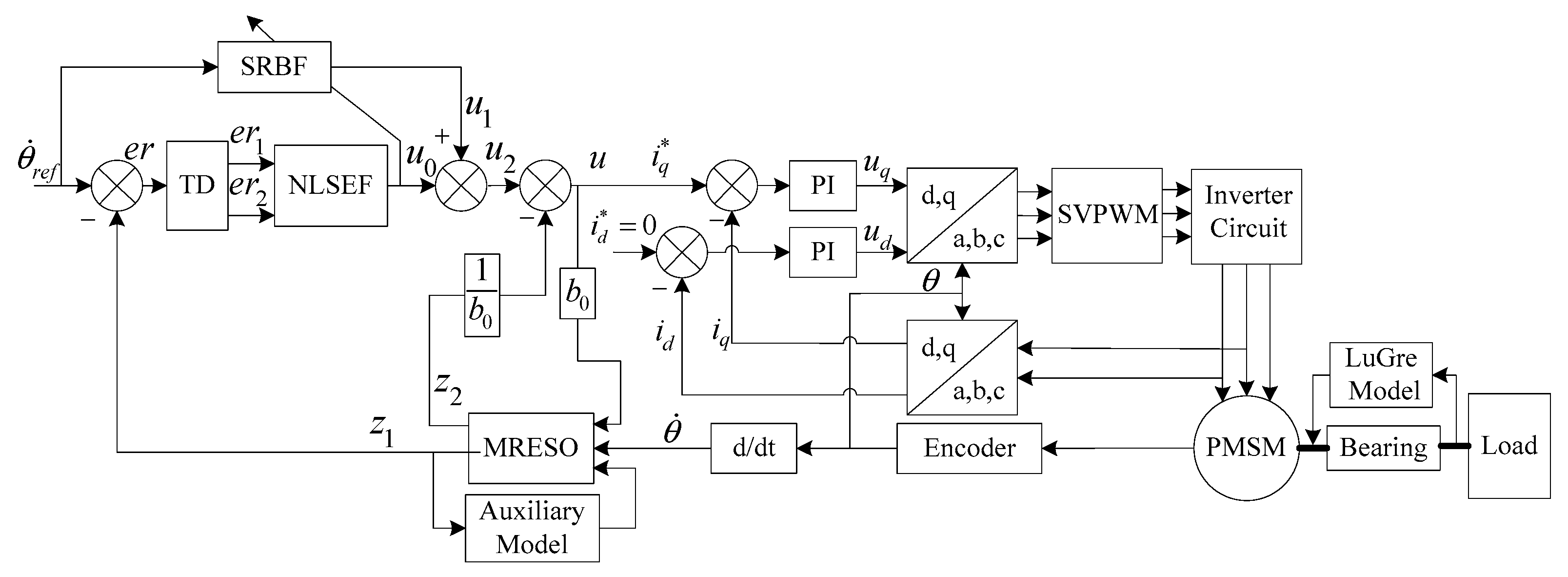 Applsci 12 10880 g005