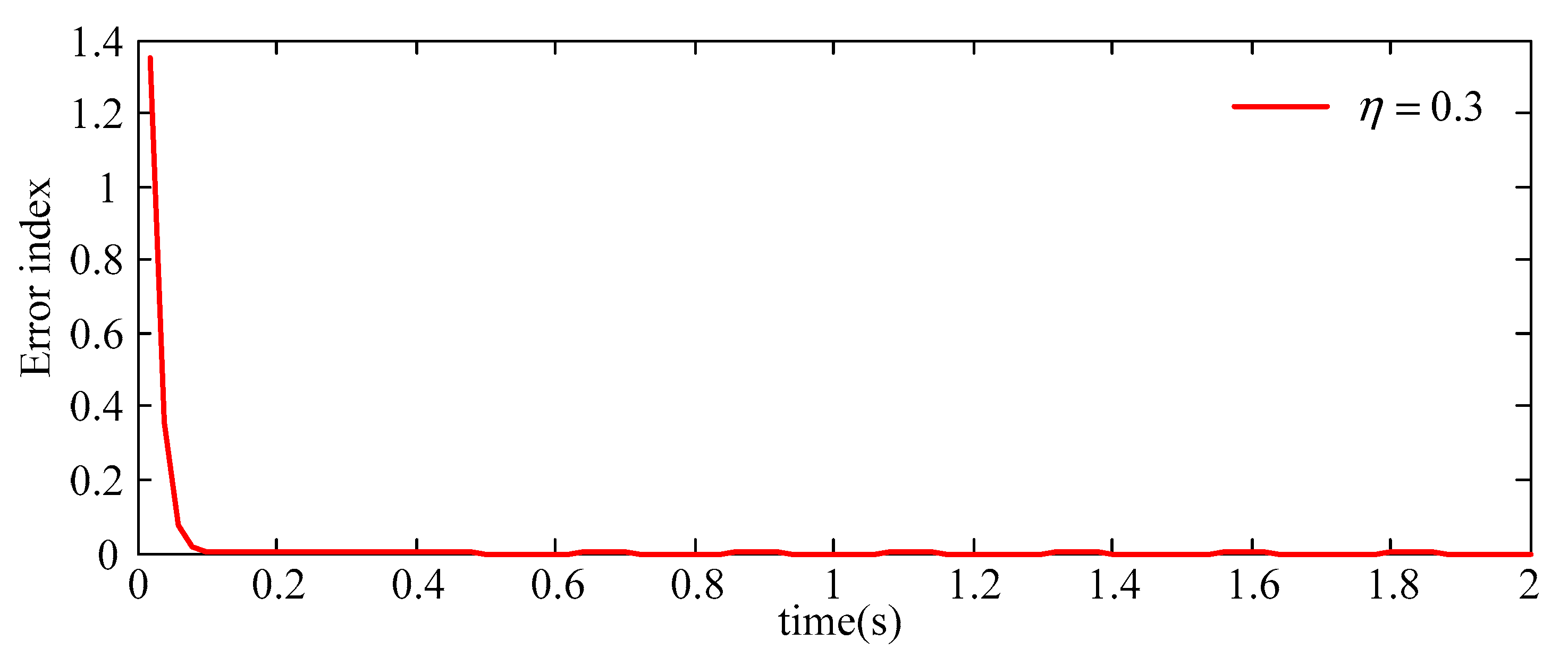 Applsci 12 10880 g007