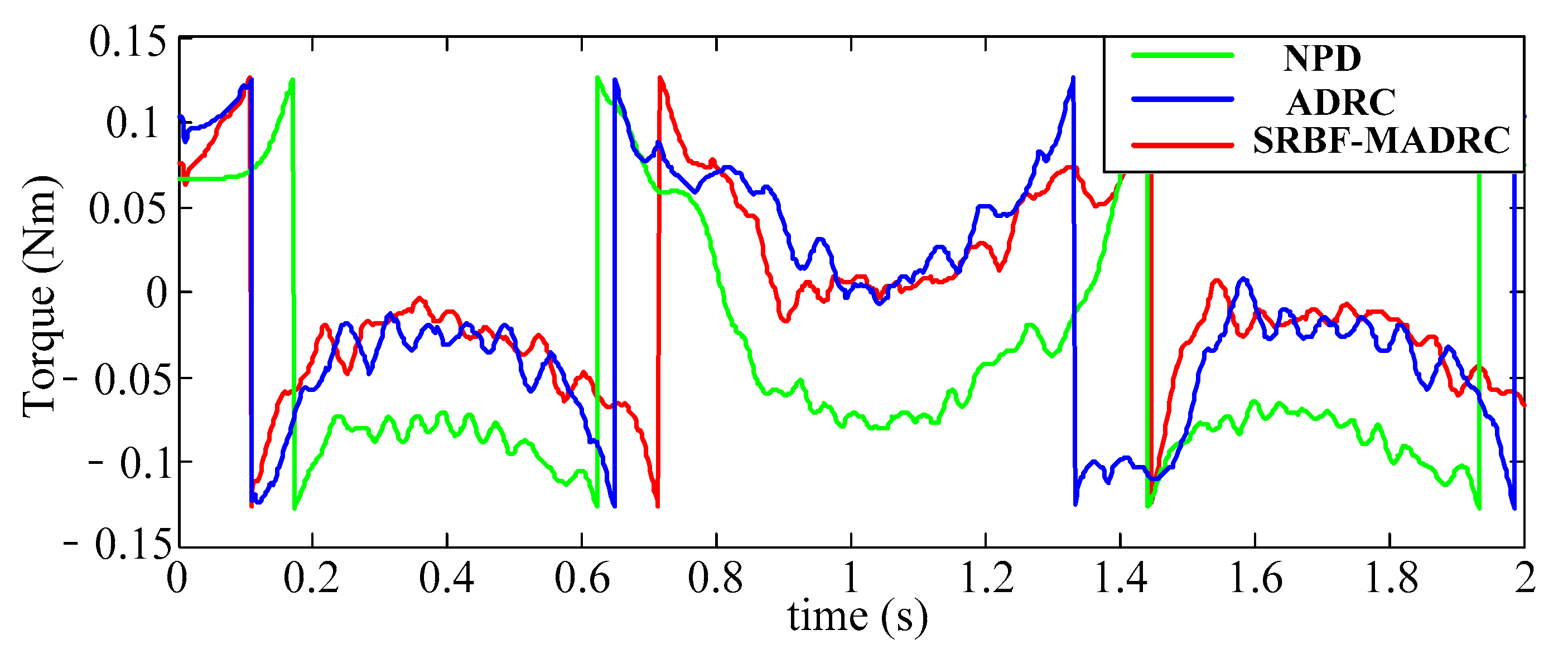 Applsci 12 10880 g014