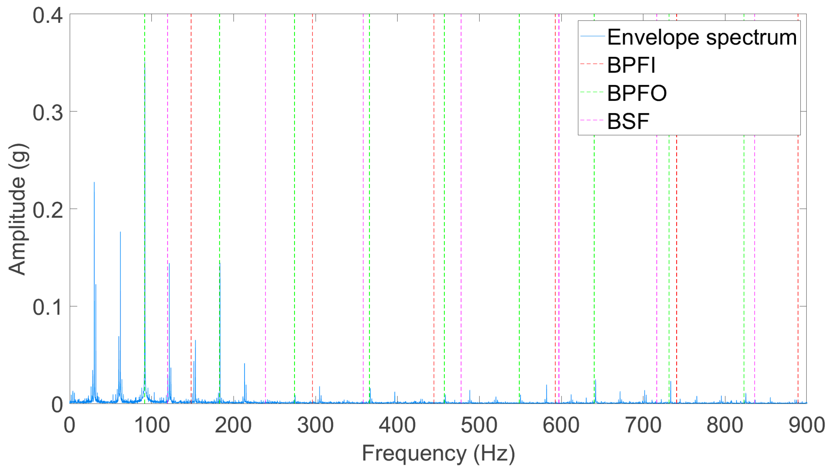 Applsci 12 10882 g002