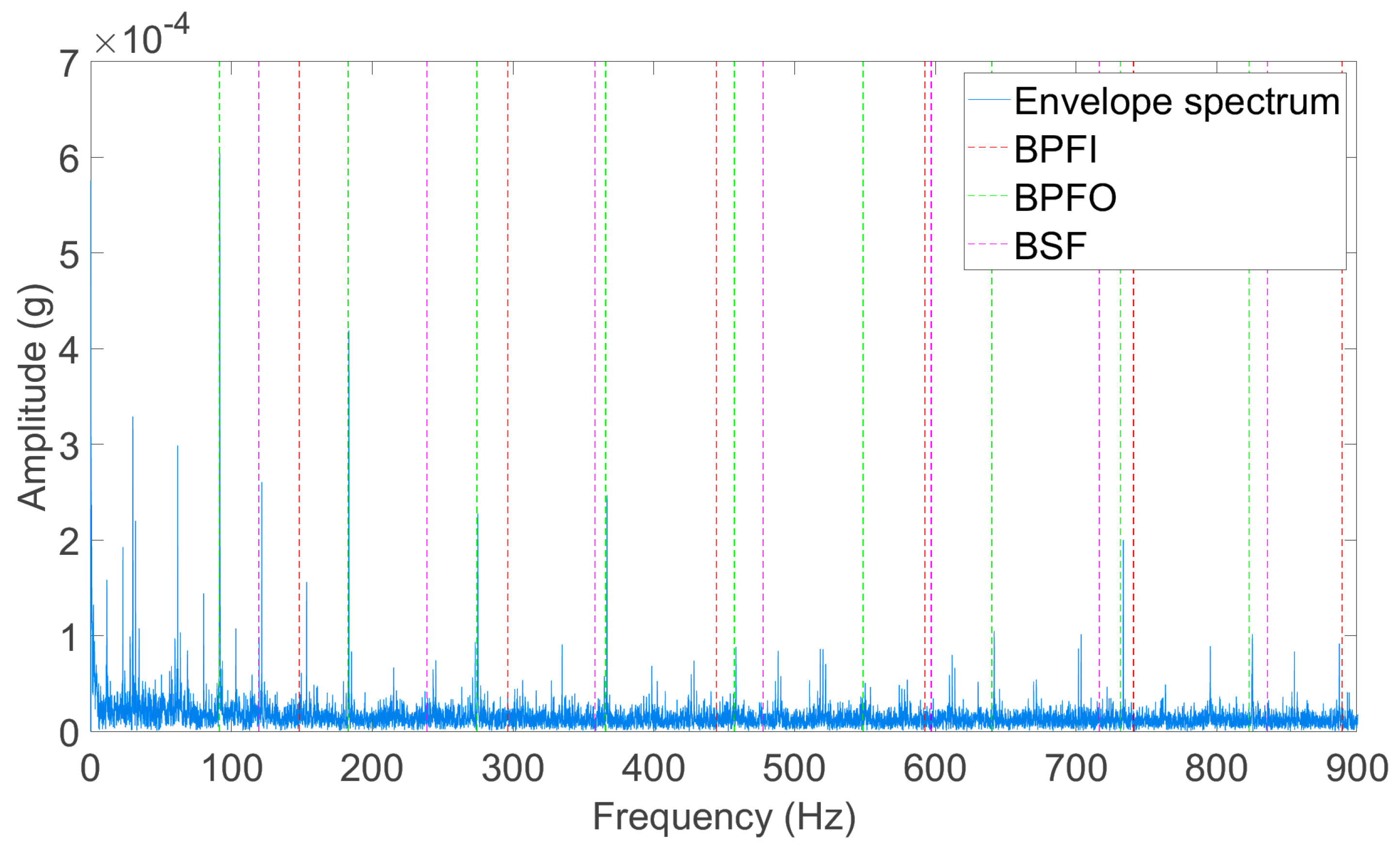 Applsci 12 10882 g003