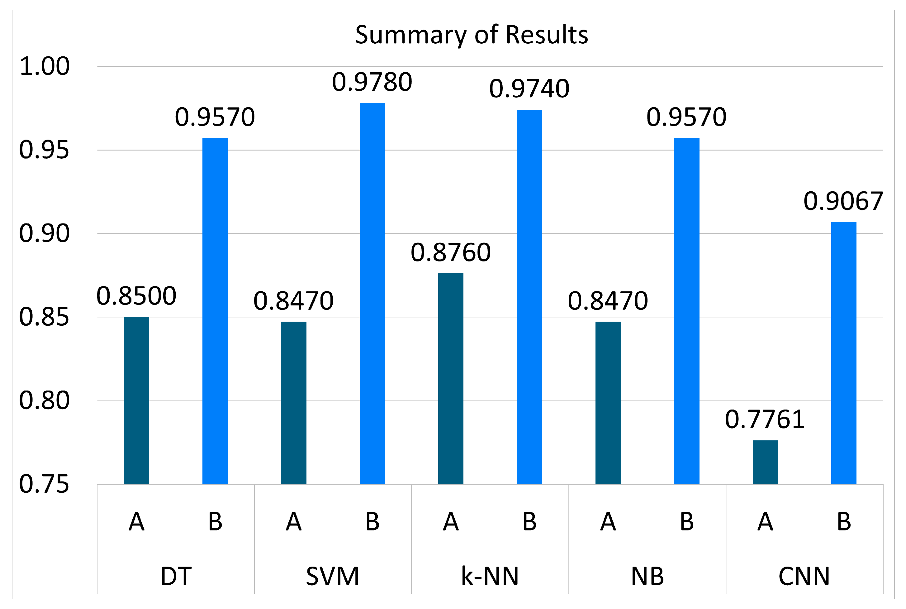 Applsci 12 10882 g012