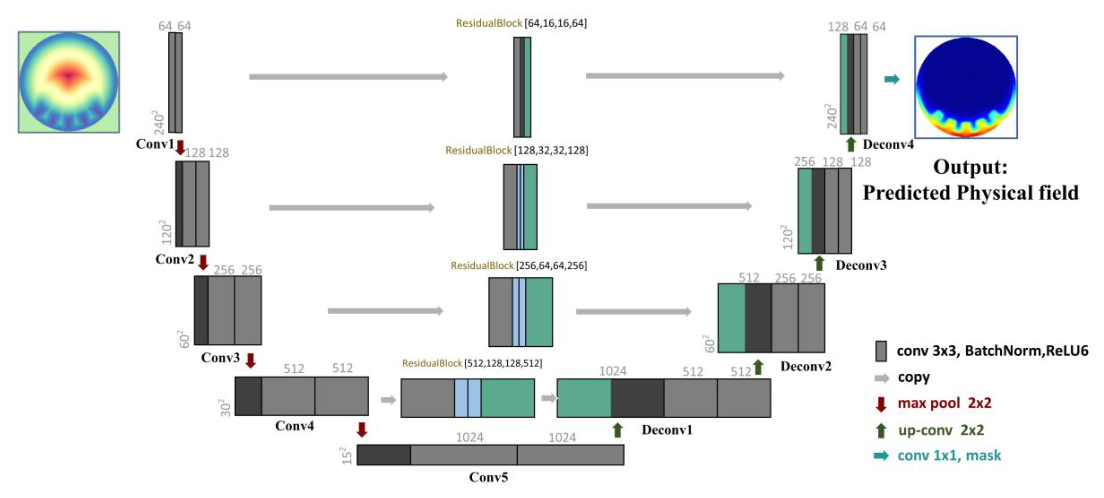 Applsci 12 10883 g005 Applsci 12 10883 g005