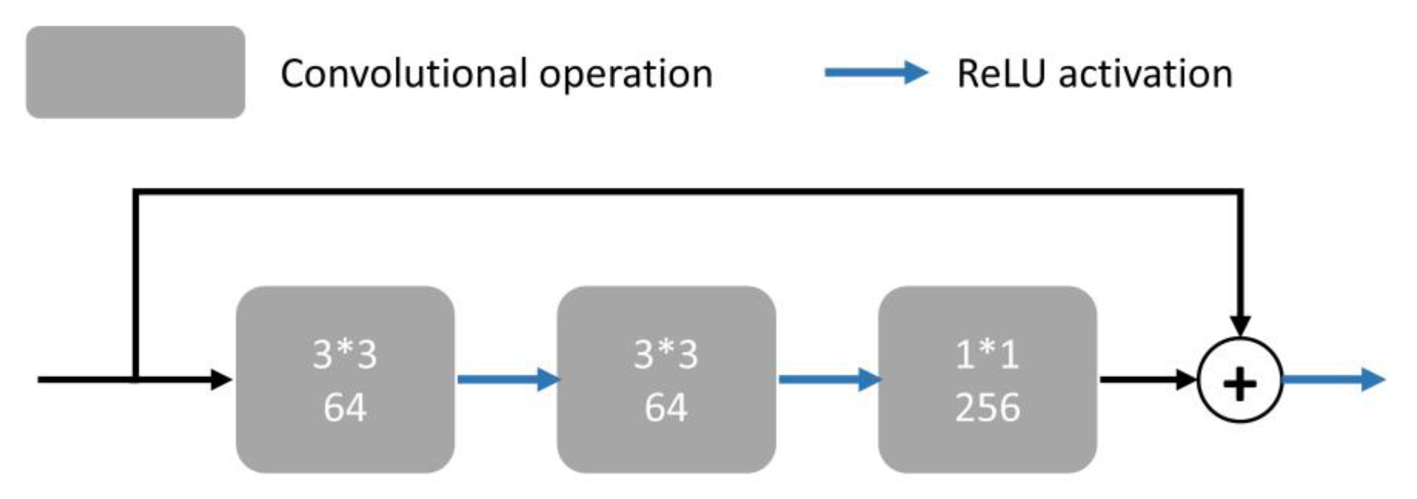 Applsci 12 10883 g006 Applsci 12 10883 g006