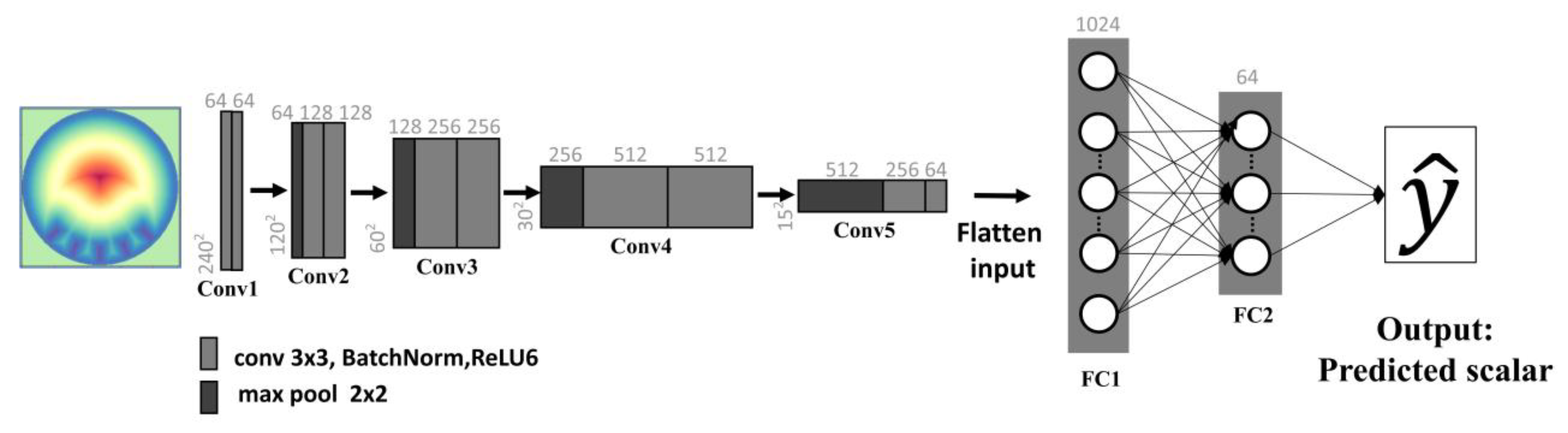 Applsci 12 10883 g007 Applsci 12 10883 g007
