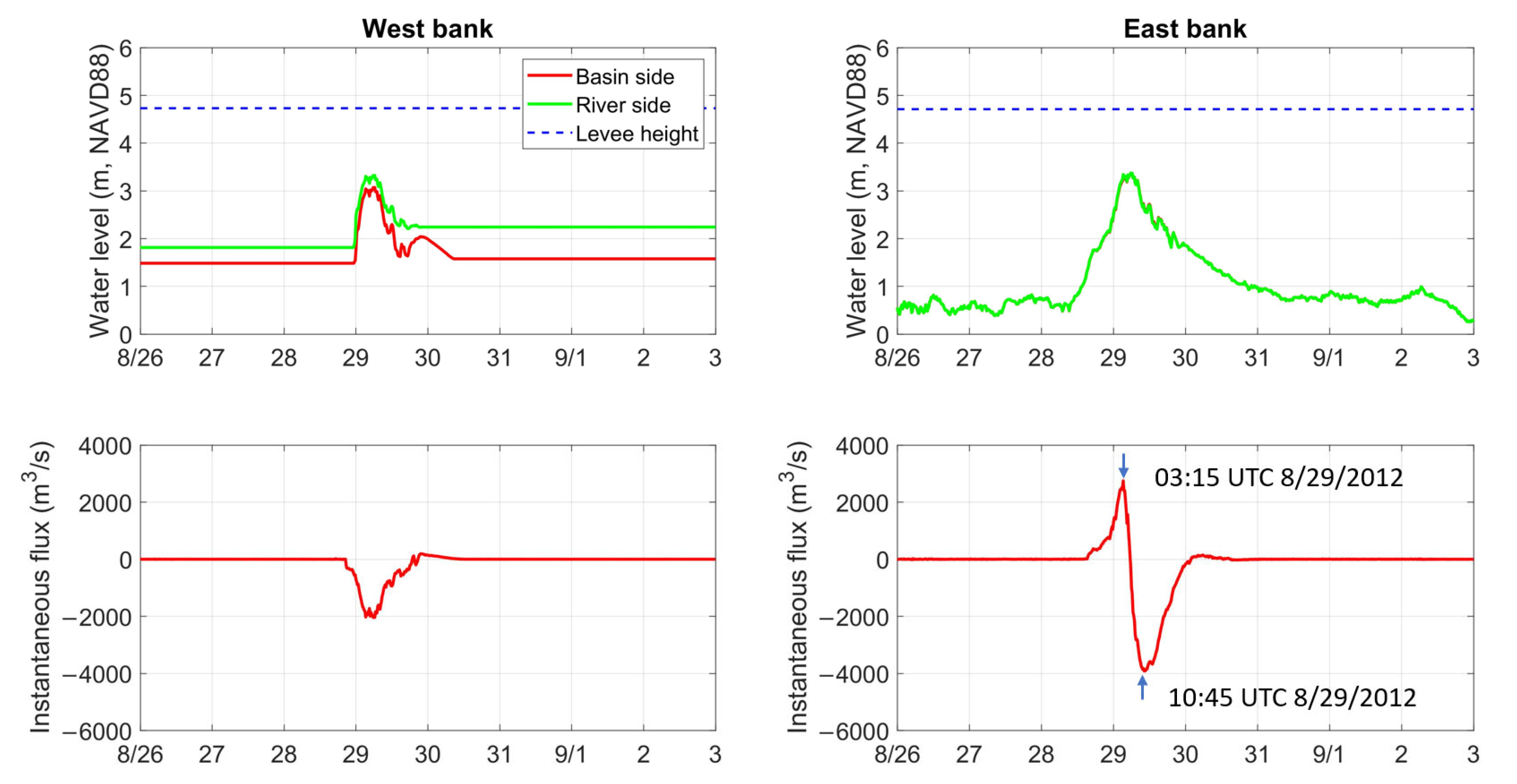 Applsci 12 10884 g007