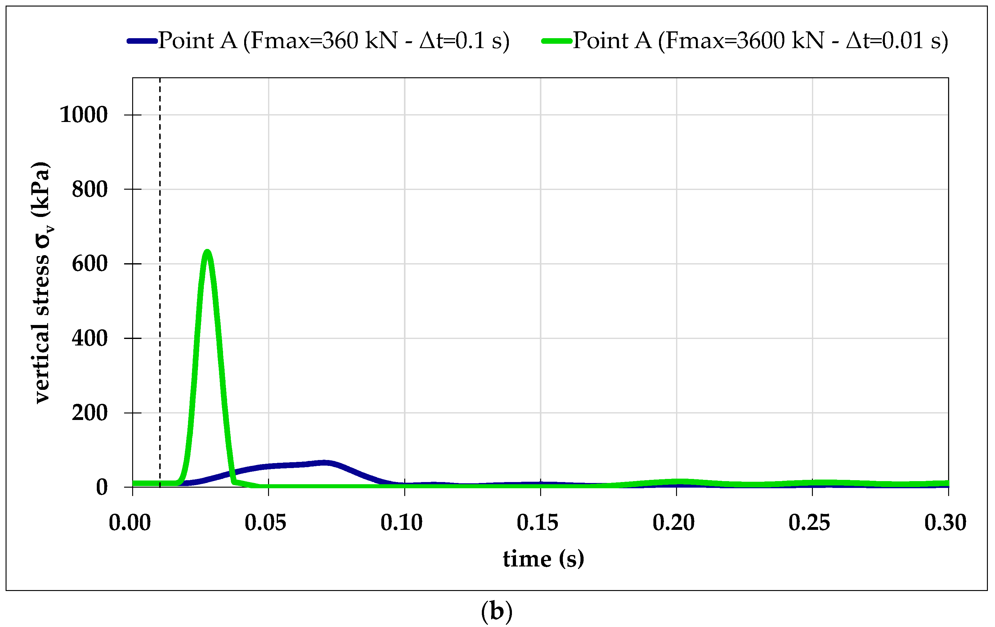 Applsci 12 10885 g007b