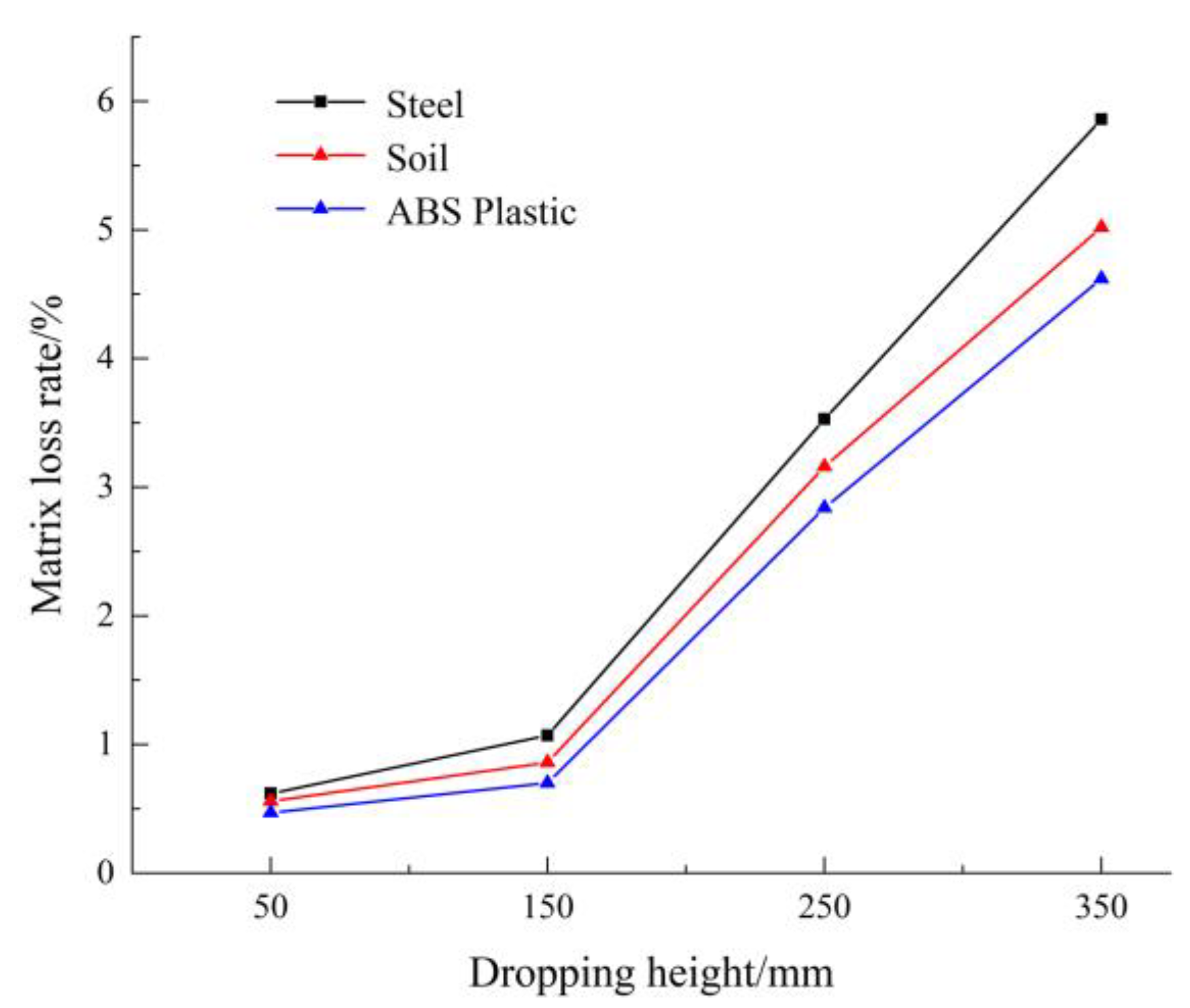 Applsci 12 10889 g006