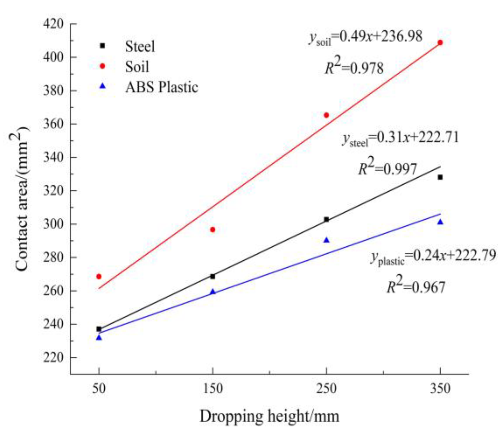 Applsci 12 10889 g010