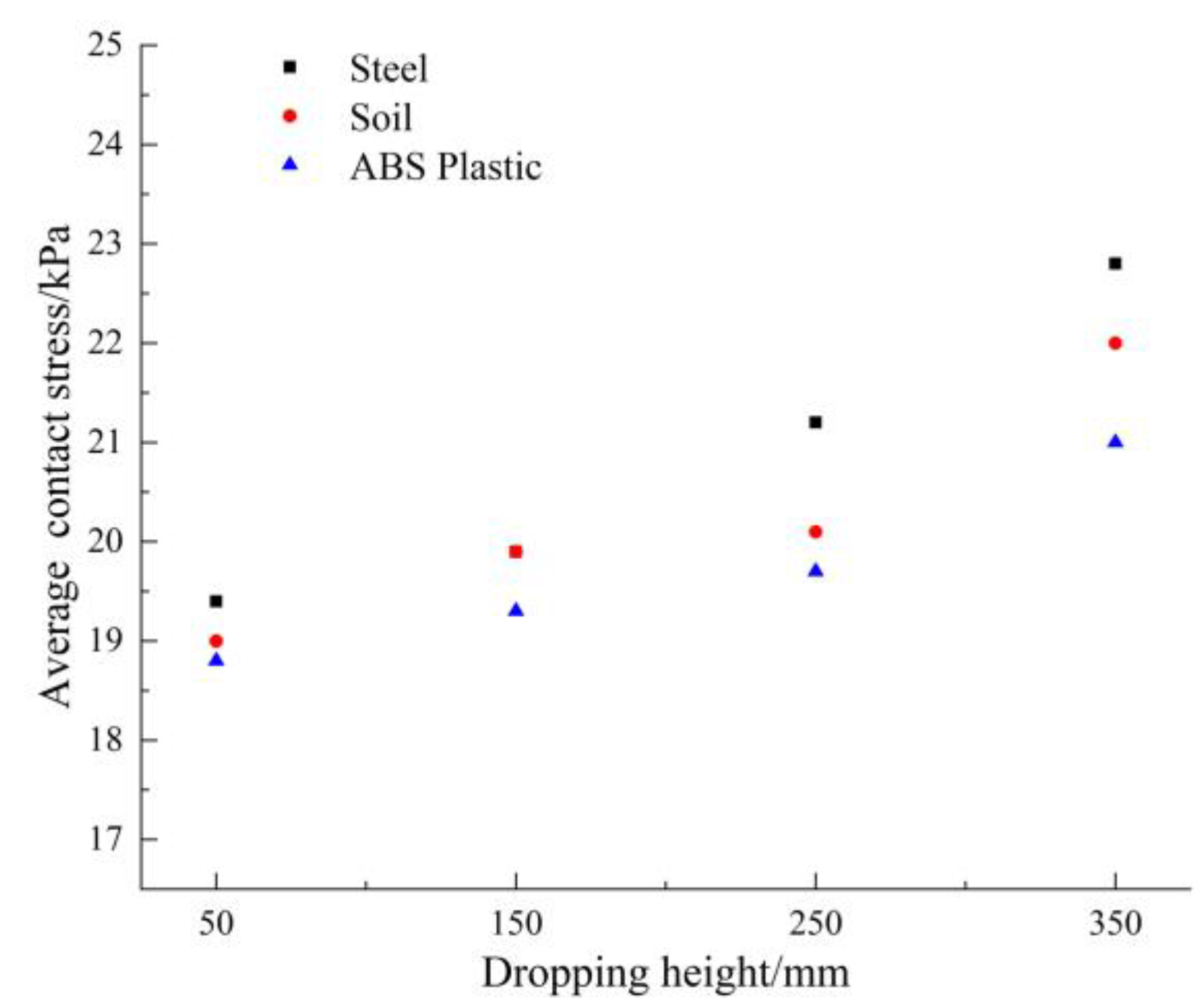 Applsci 12 10889 g011