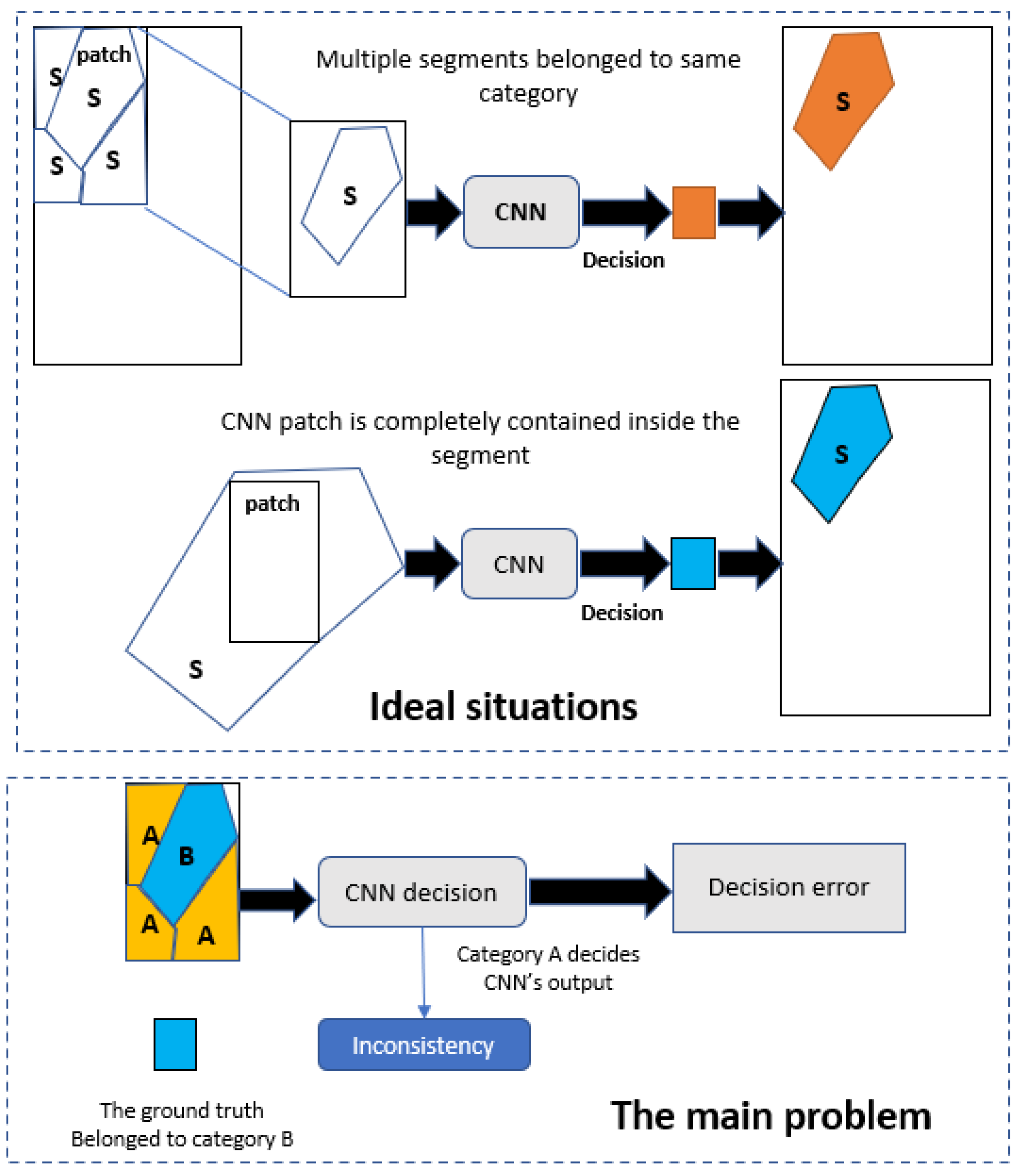 Applsci 12 10890 g004