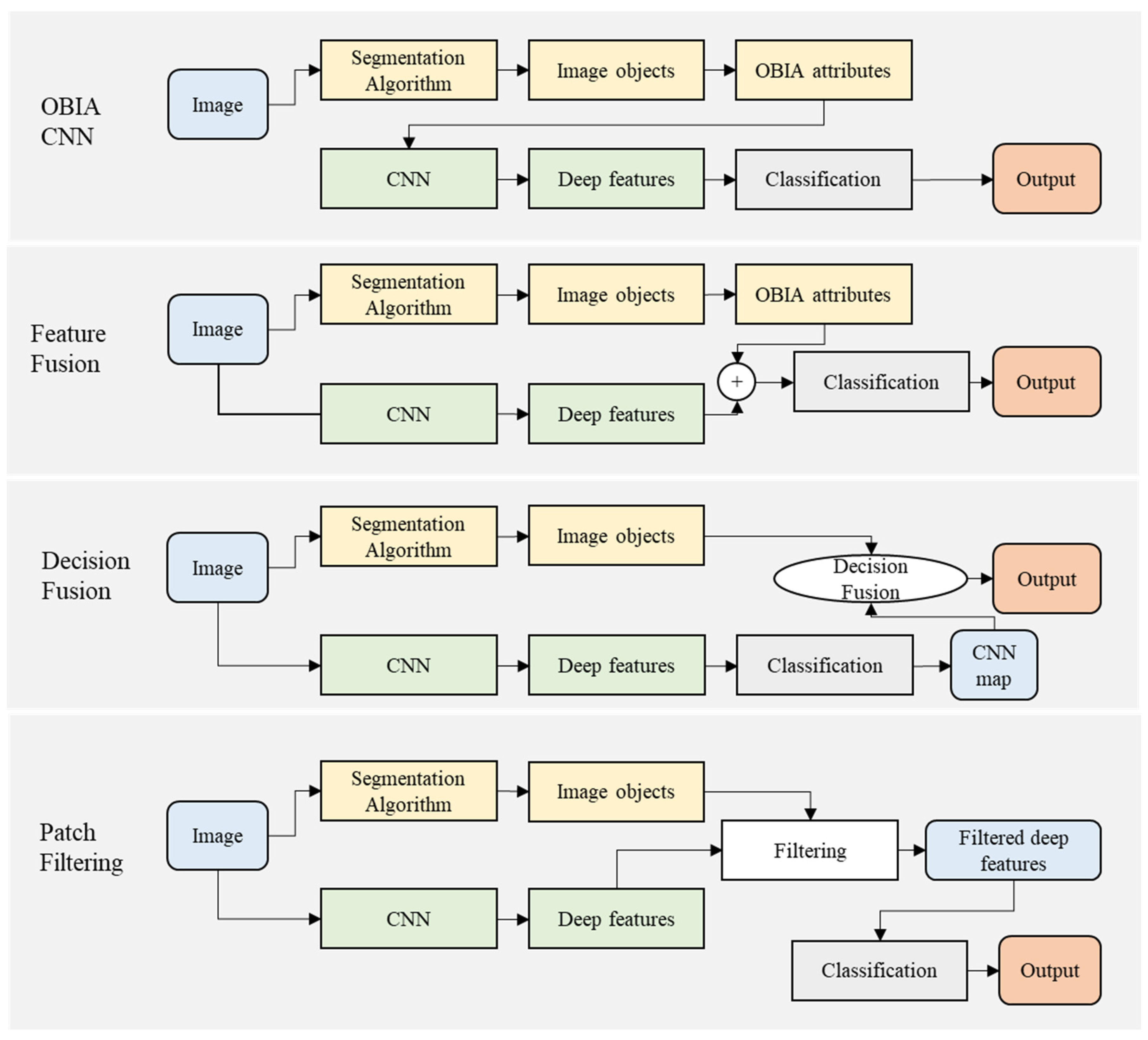 Applsci 12 10890 g006