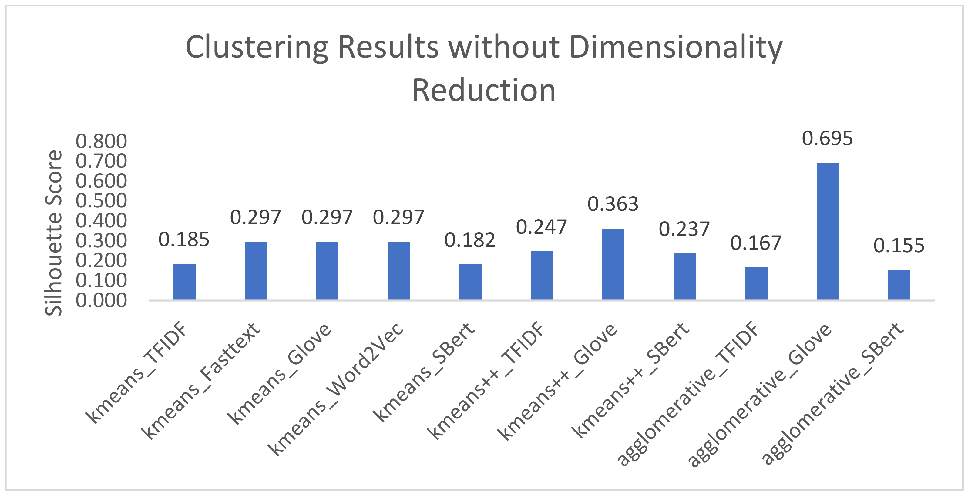 Applsci 12 10893 g003
