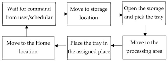 Applsci 12 10895 g003