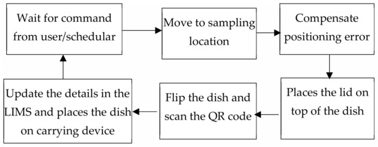 Applsci 12 10895 g006