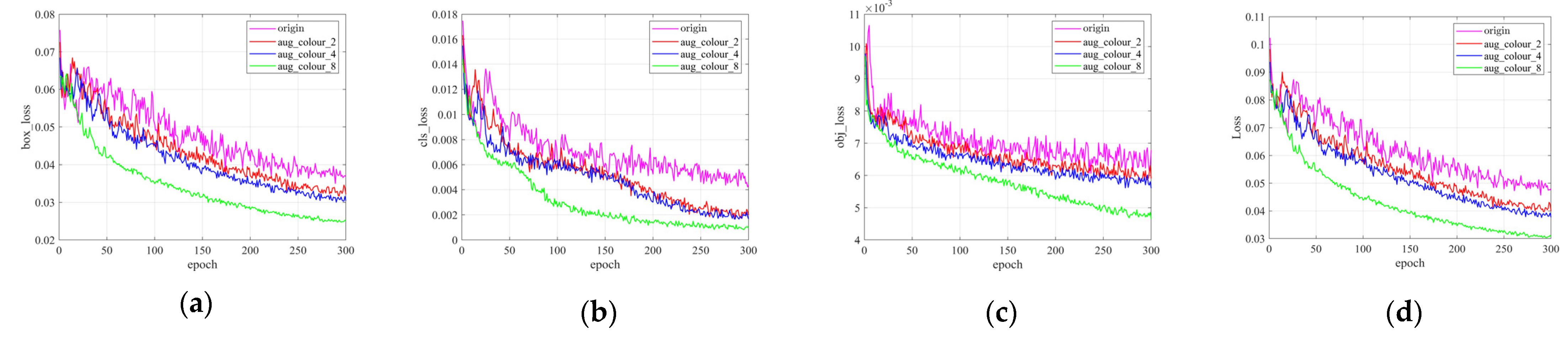 Applsci 12 10896 g010a