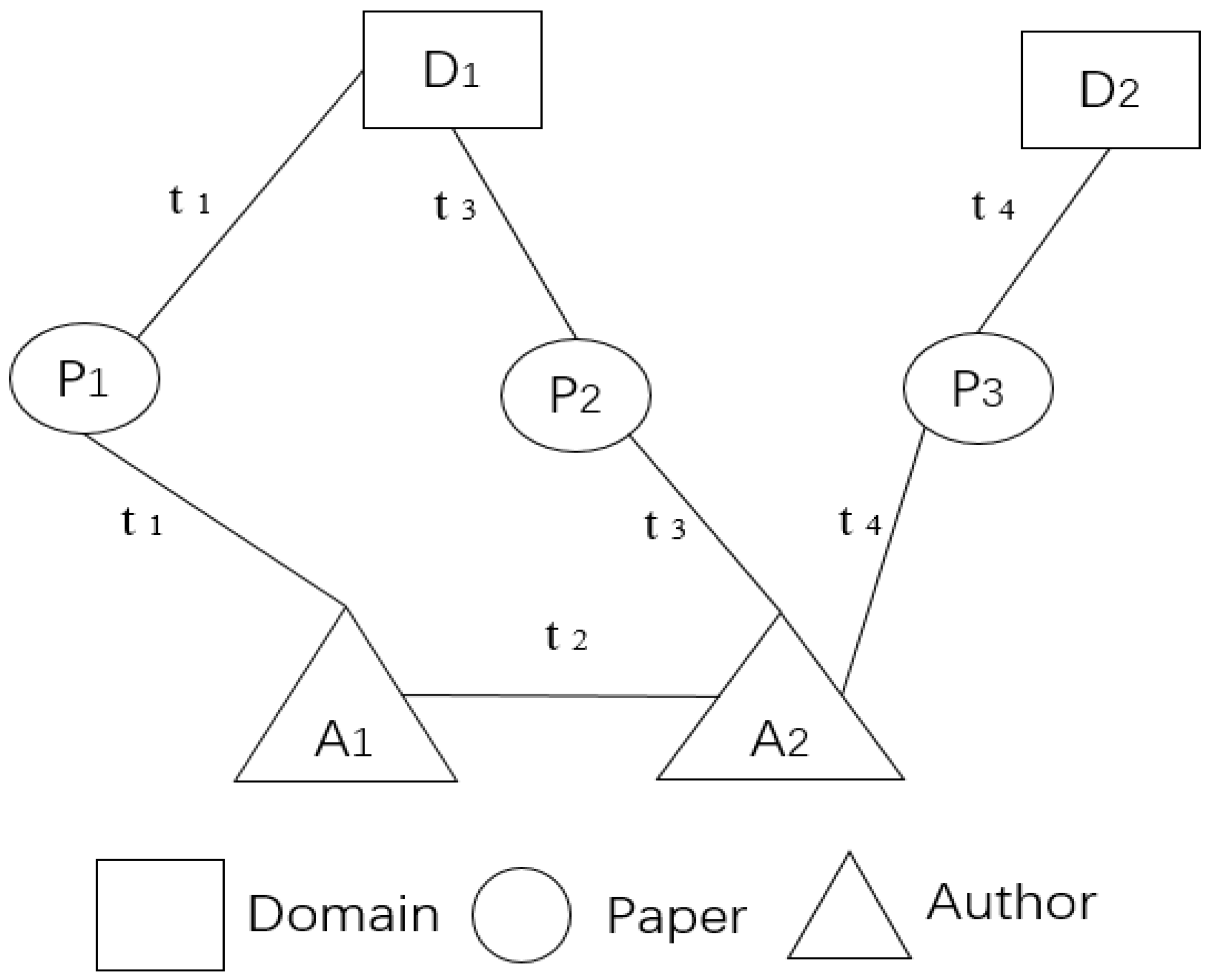Applsci 12 10898 g001 Applsci 12 10898 g001