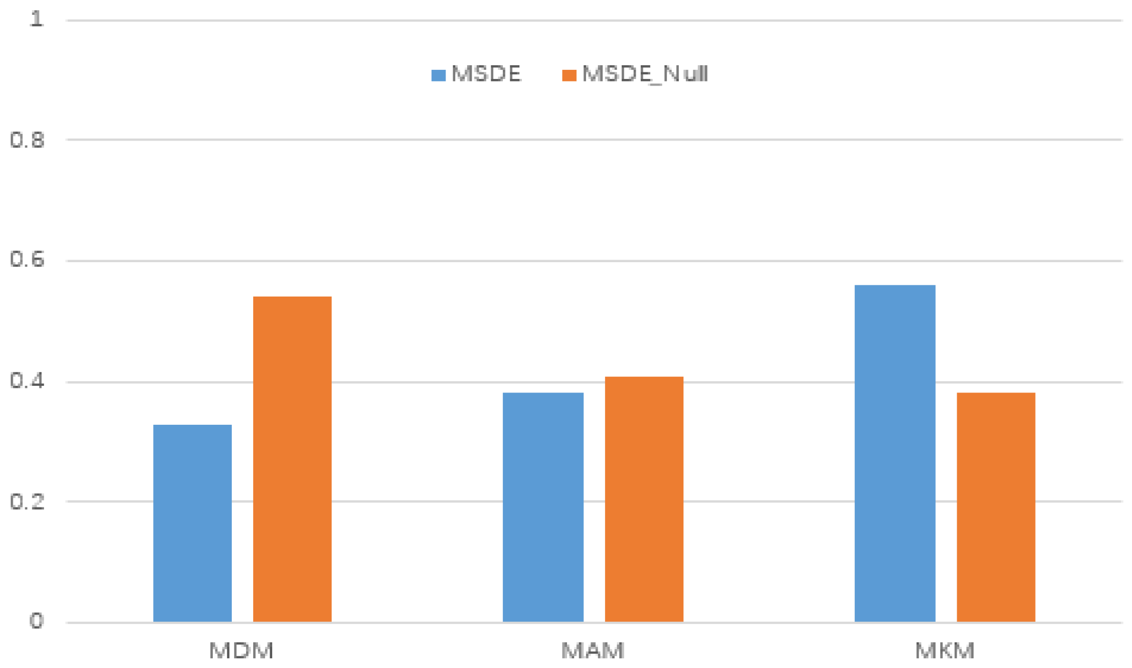 Applsci 12 10898 g003 Applsci 12 10898 g003