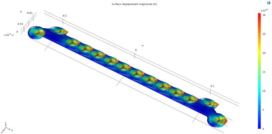 Applsci 12 10900 g015 Applsci 12 10900 g015