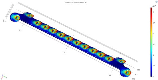 Applsci 12 10900 g021 Applsci 12 10900 g021