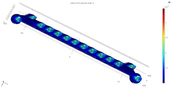 Applsci 12 10900 g023 Applsci 12 10900 g023