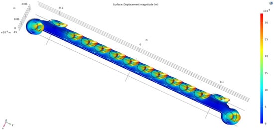 Applsci 12 10900 g024 Applsci 12 10900 g024