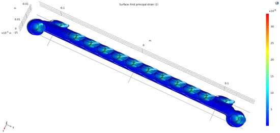 Applsci 12 10900 g026 Applsci 12 10900 g026
