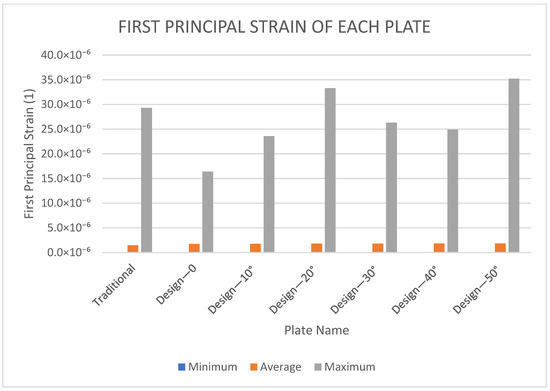 Applsci 12 10900 g029 Applsci 12 10900 g029