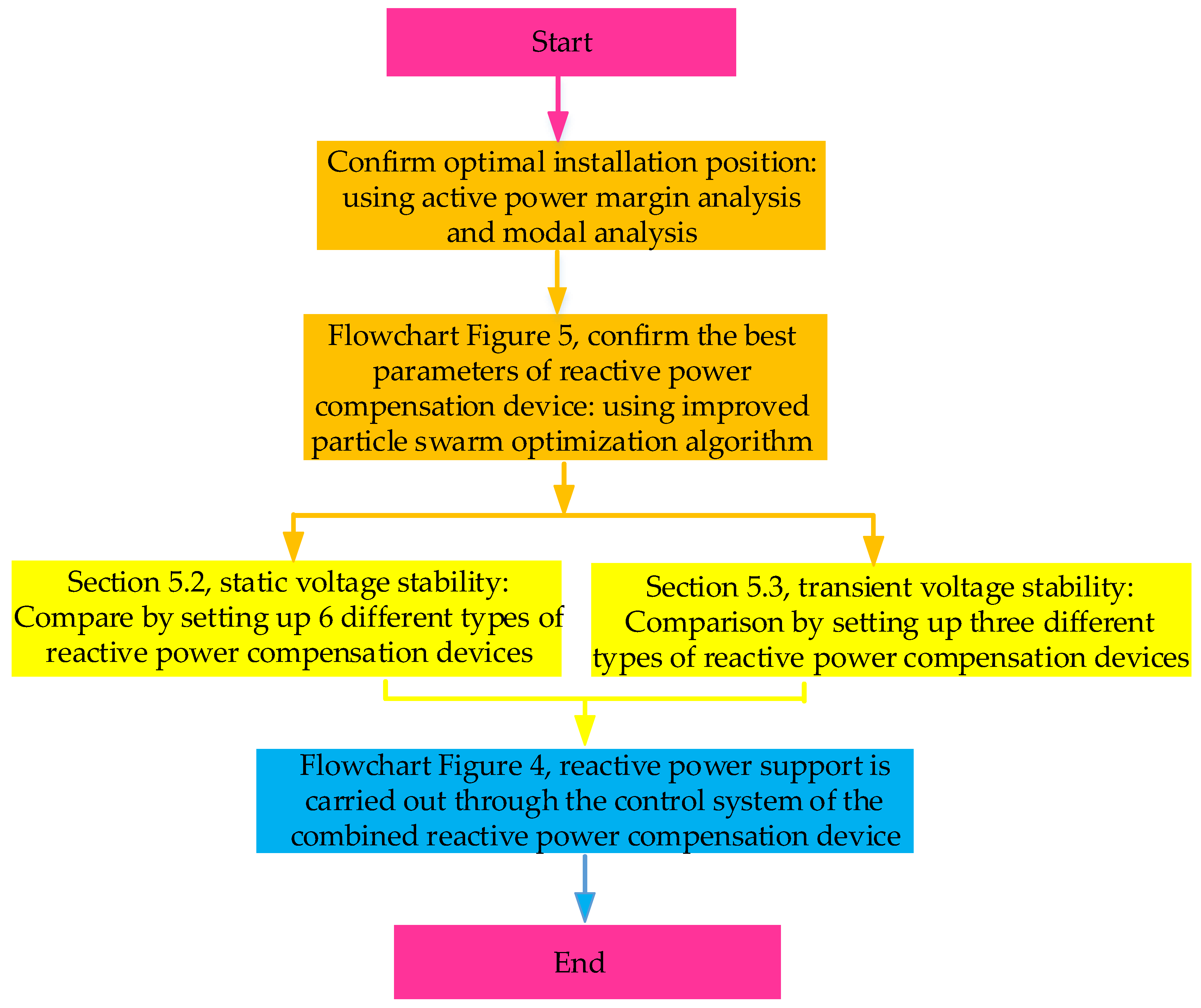 Applsci 12 10906 g007