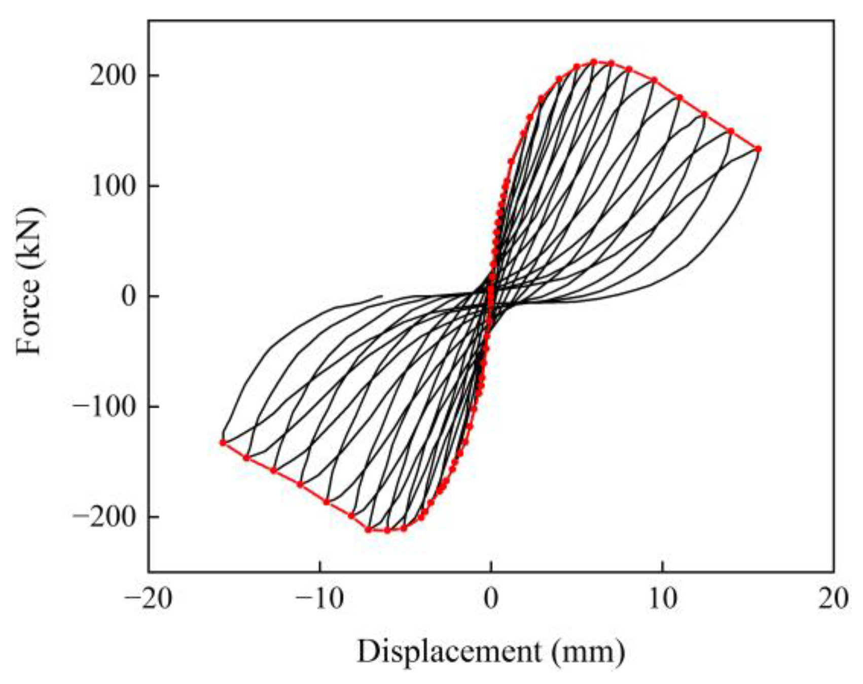 Applsci 12 10911 g001